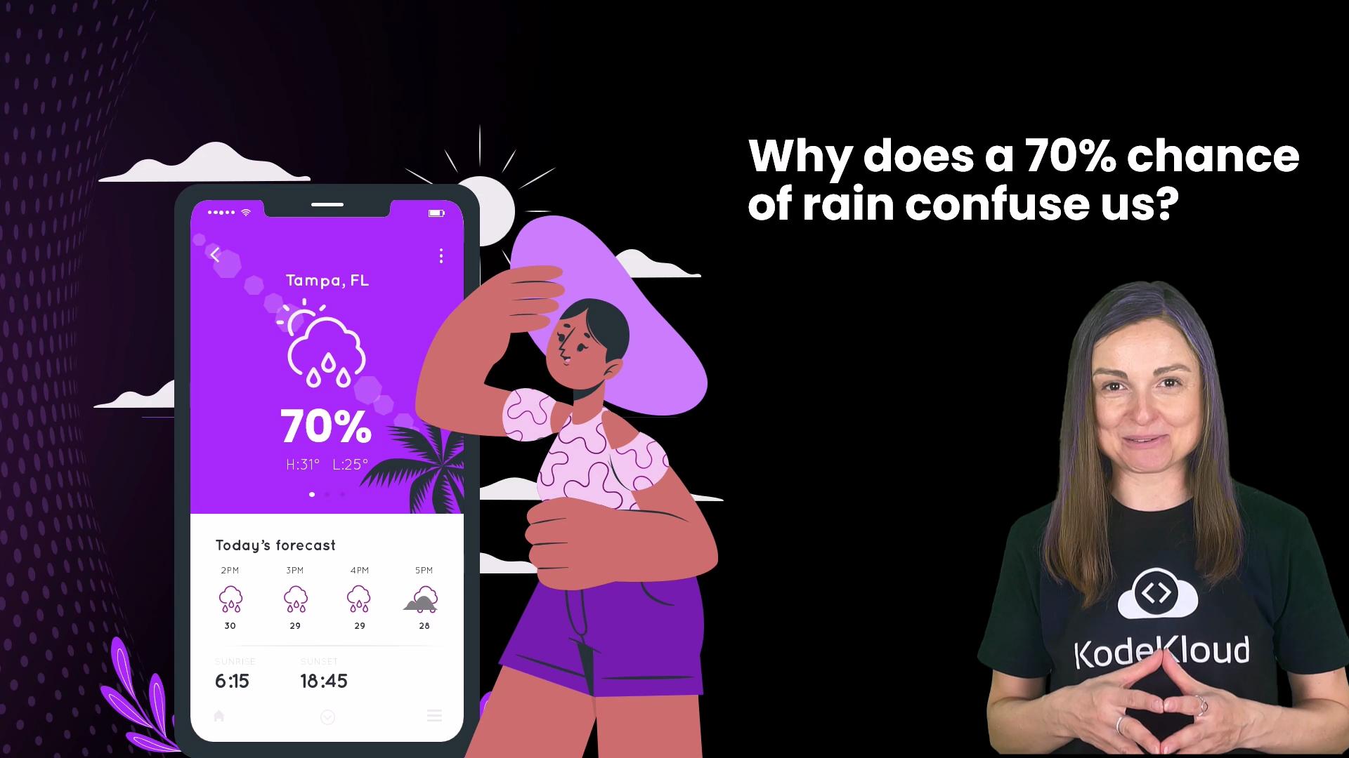 The image shows a weather app indicating a 70% chance of rain in Tampa, FL, alongside the question "Why does a 70% chance of rain confuse us?" and a person gesturing with their hands.