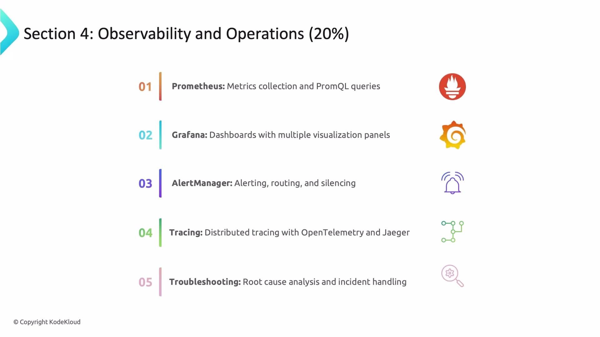 The image outlines Section 4: Observability and Operations, detailing components like Prometheus, Grafana, AlertManager, Tracing, and Troubleshooting, with respective functions.