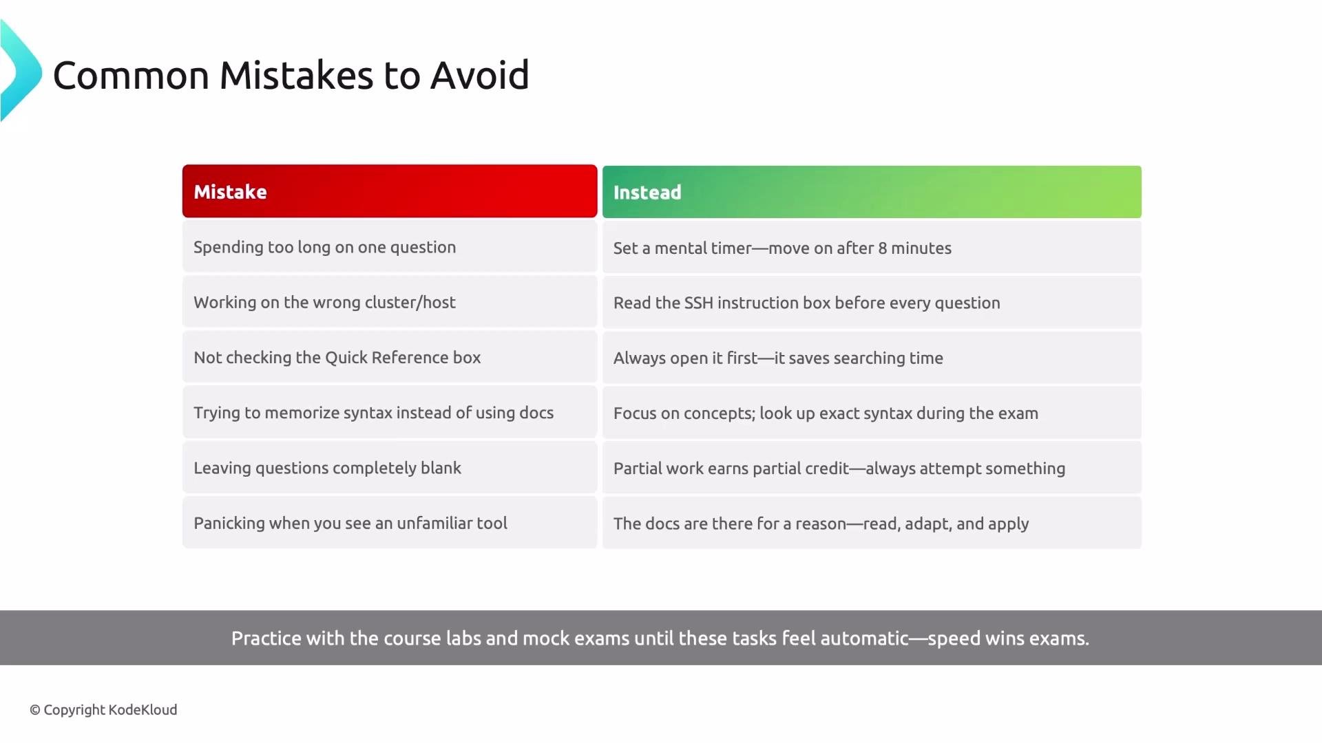 The image lists "Common Mistakes to Avoid," providing typical mistakes on the left with suggested solutions on the right, such as setting a mental timer for questions and using documentation rather than memorizing syntax.