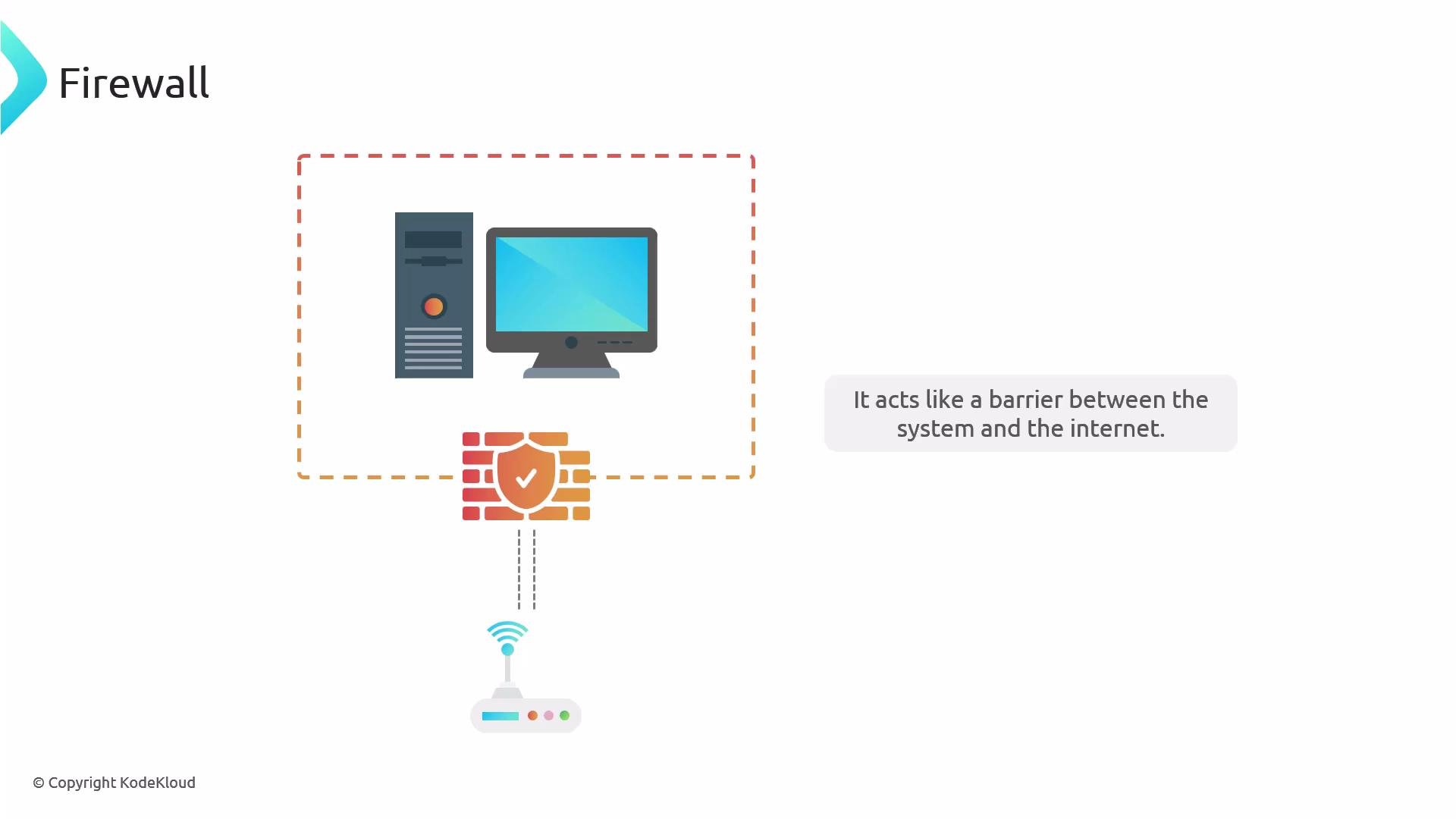 An infographic showing a computer behind a dashed boundary protected by a brick-and-shield firewall icon between it and a wireless router. A caption reads, "It acts like a barrier between the system and the internet."