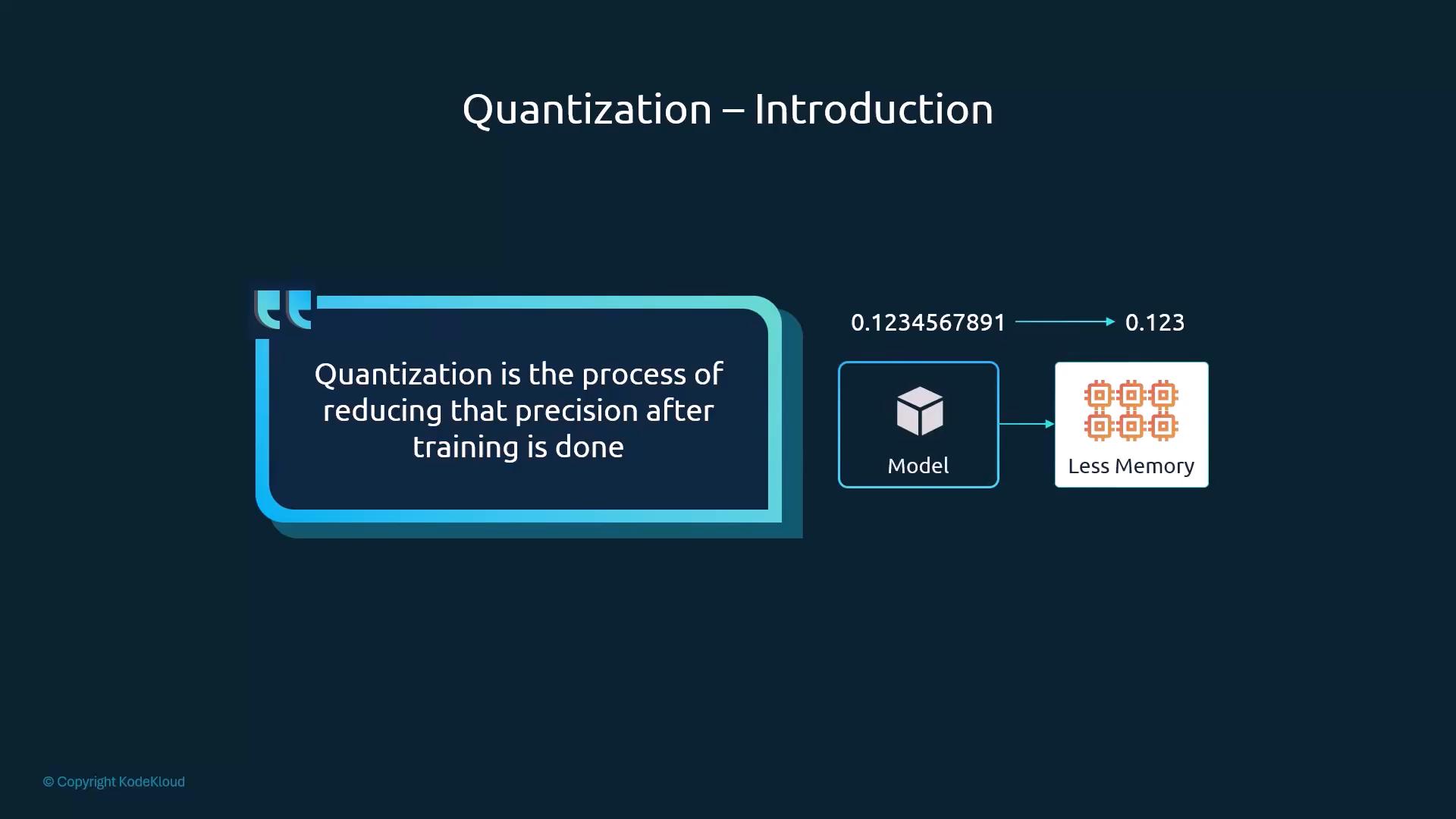 A slide titled "Quantization – Introduction" with the text "Quantization is the process of reducing that precision after training is done." A small diagram shows a numeric value being rounded (0.1234567891 → 0.123) from a model to illustrate reduced precision and less memory usage.
