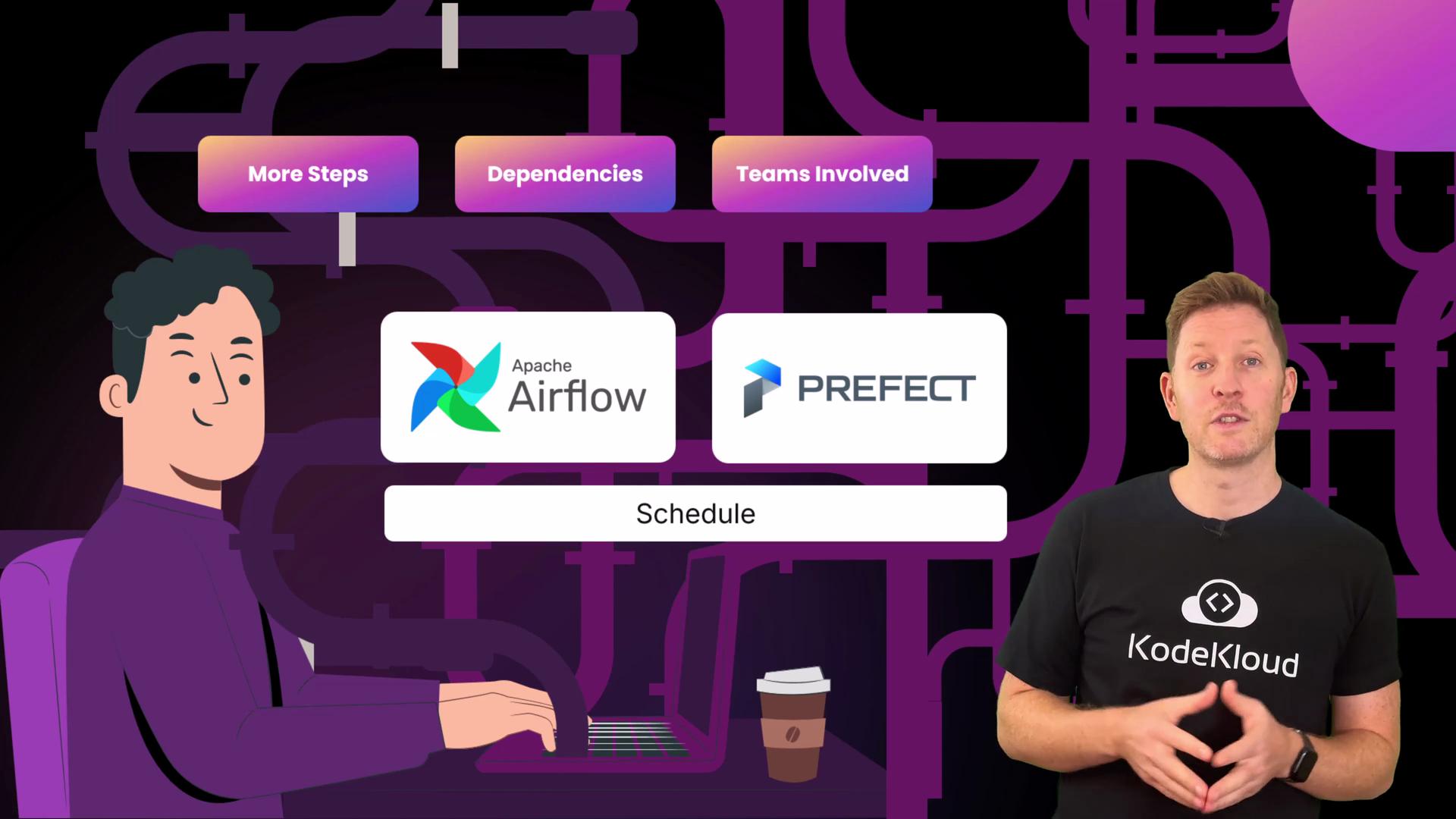 The image shows a person wearing a "KodeKloud" shirt standing next to an illustration of a person typing on a laptop, with logos of Apache Airflow and Prefect, and labeled sections such as "More Steps," "Dependencies," and "Teams Involved."