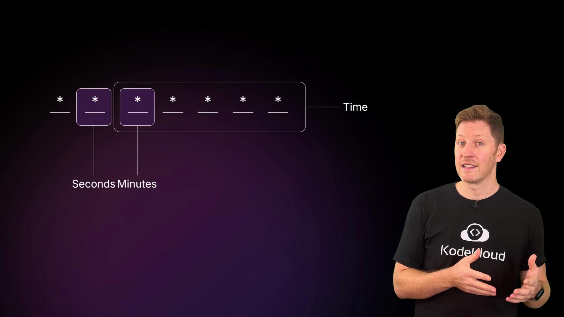 The image shows a diagram explaining time units like seconds and minutes, and a person on the right wearing a "KodeKloud" shirt gesturing while talking.