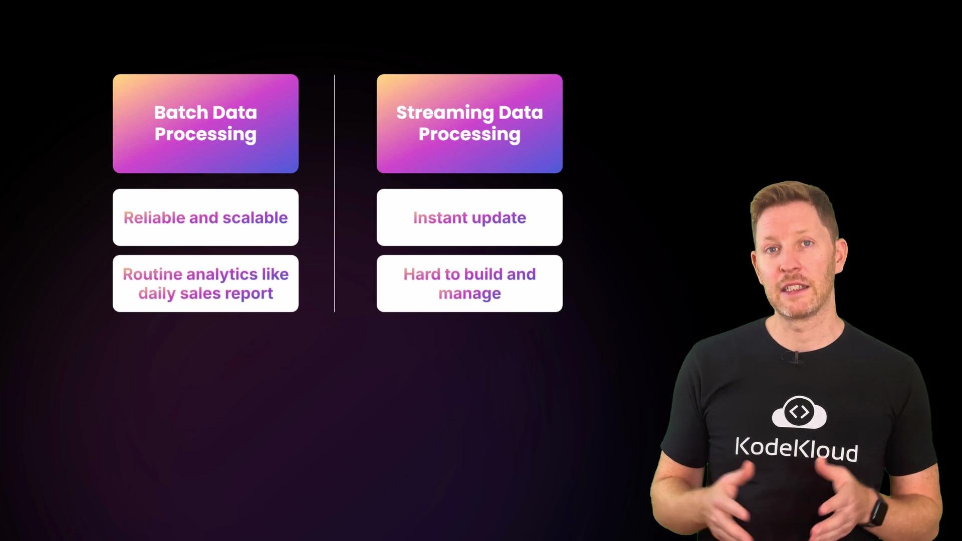 The image contrasts batch and streaming data processing, highlighting features like reliability versus instant updates, and routine analytics versus management difficulty. A person wearing a "KodeKloud" shirt is gesturing in front of the comparison.