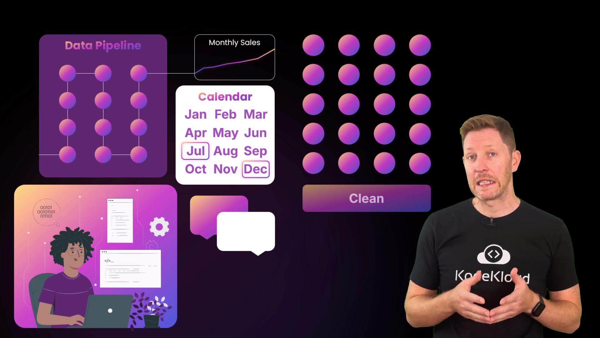 The image includes a diagram illustrating a data pipeline process with various elements like calendar months, monthly sales graph, and a section labeled "Clean." A person is also present, gesturing as if explaining the concept.