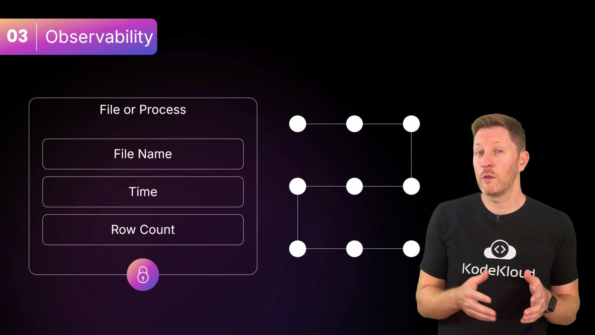 The image features a presentation slide on 'Observability' with a list related to files or processes, and a person standing to the right wearing a KodeKloud t-shirt.