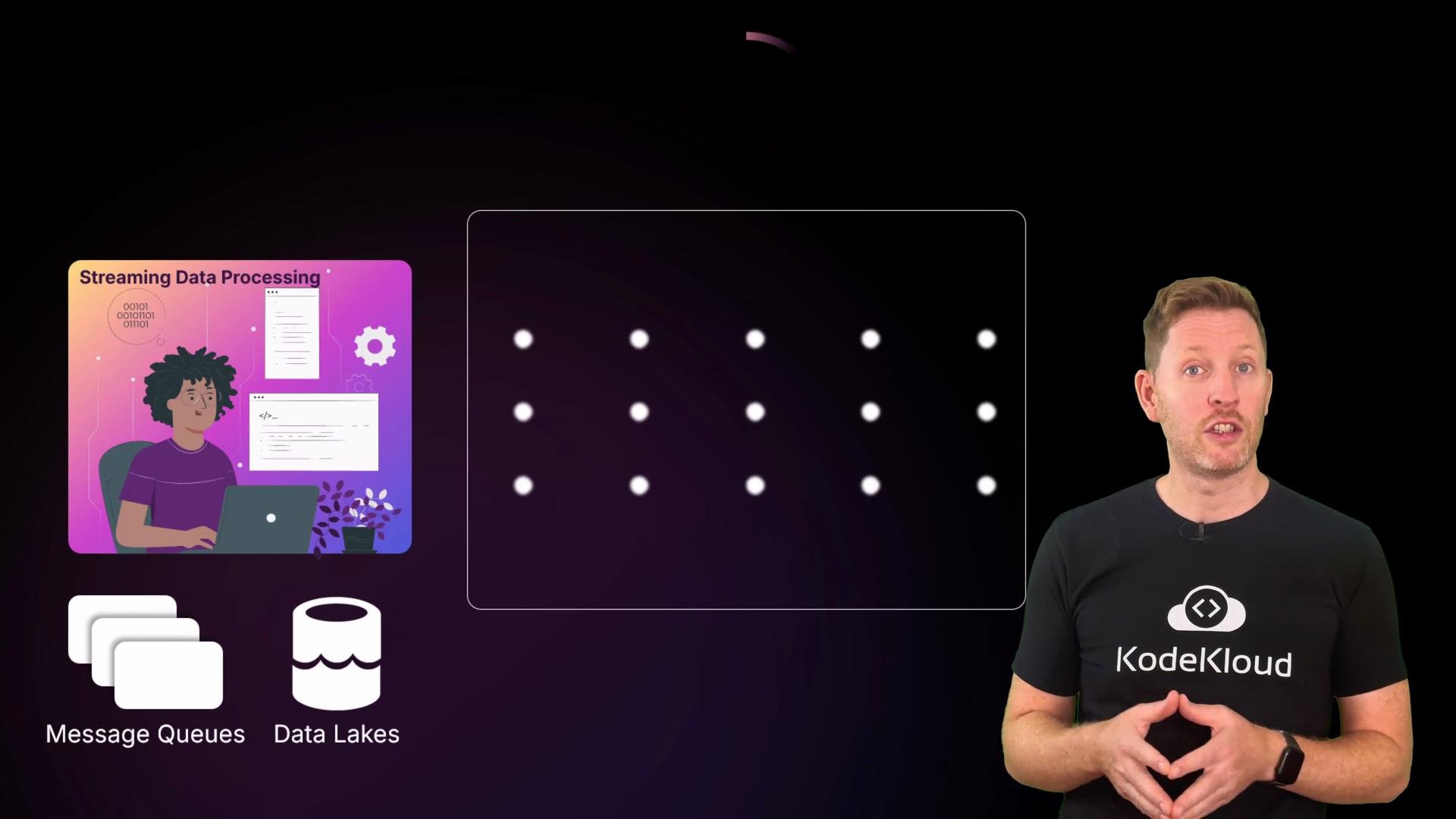 The image features a person speaking in front of graphics illustrating concepts of streaming data processing, message queues, and data lakes. A series of dots and a logo for KodeKloud are also visible.