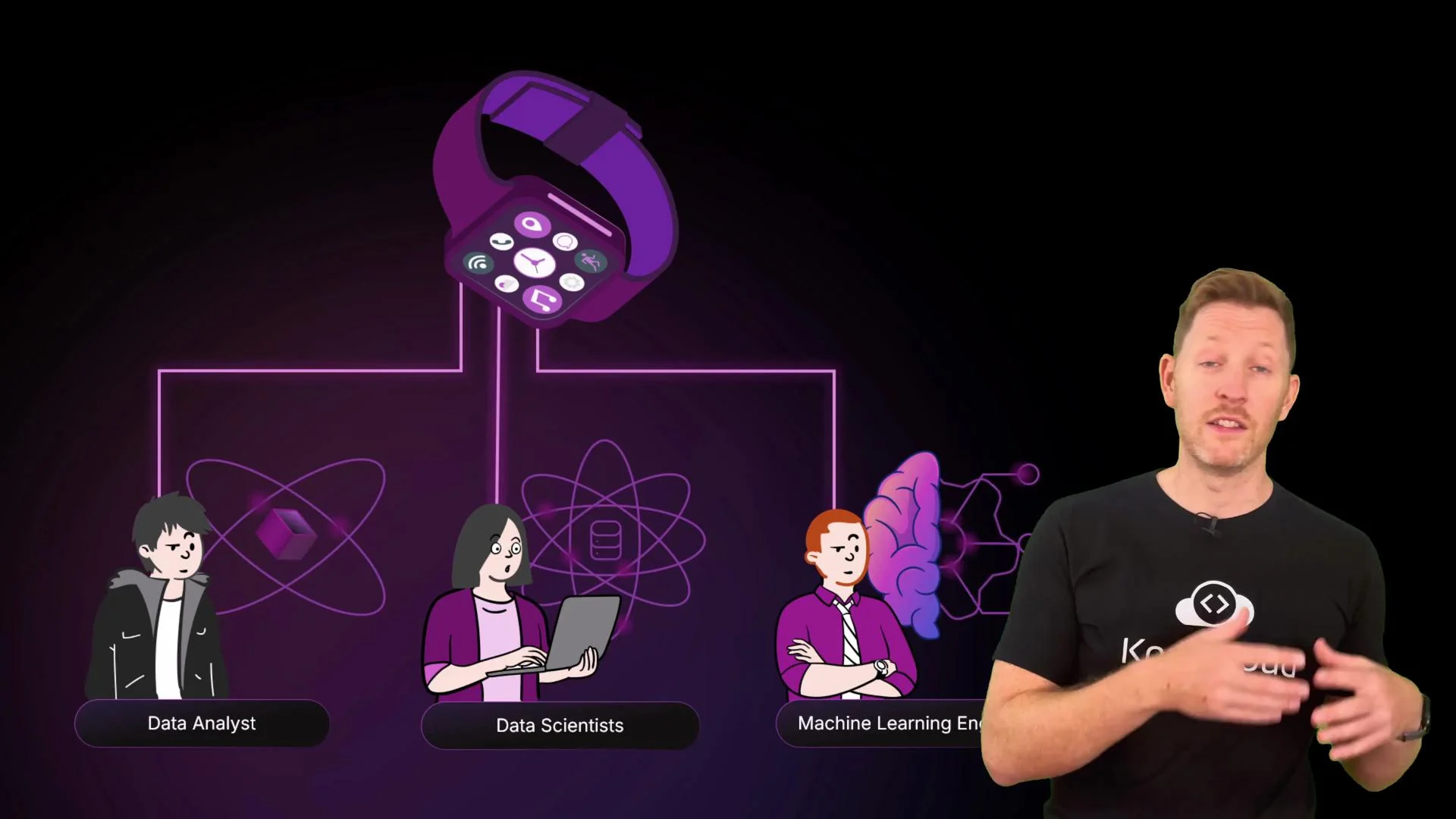 The image depicts an illustrated diagram highlighting roles like Data Analyst, Data Scientist, and Machine Learning Engineer connected to a smartwatch graphic, alongside a person speaking.