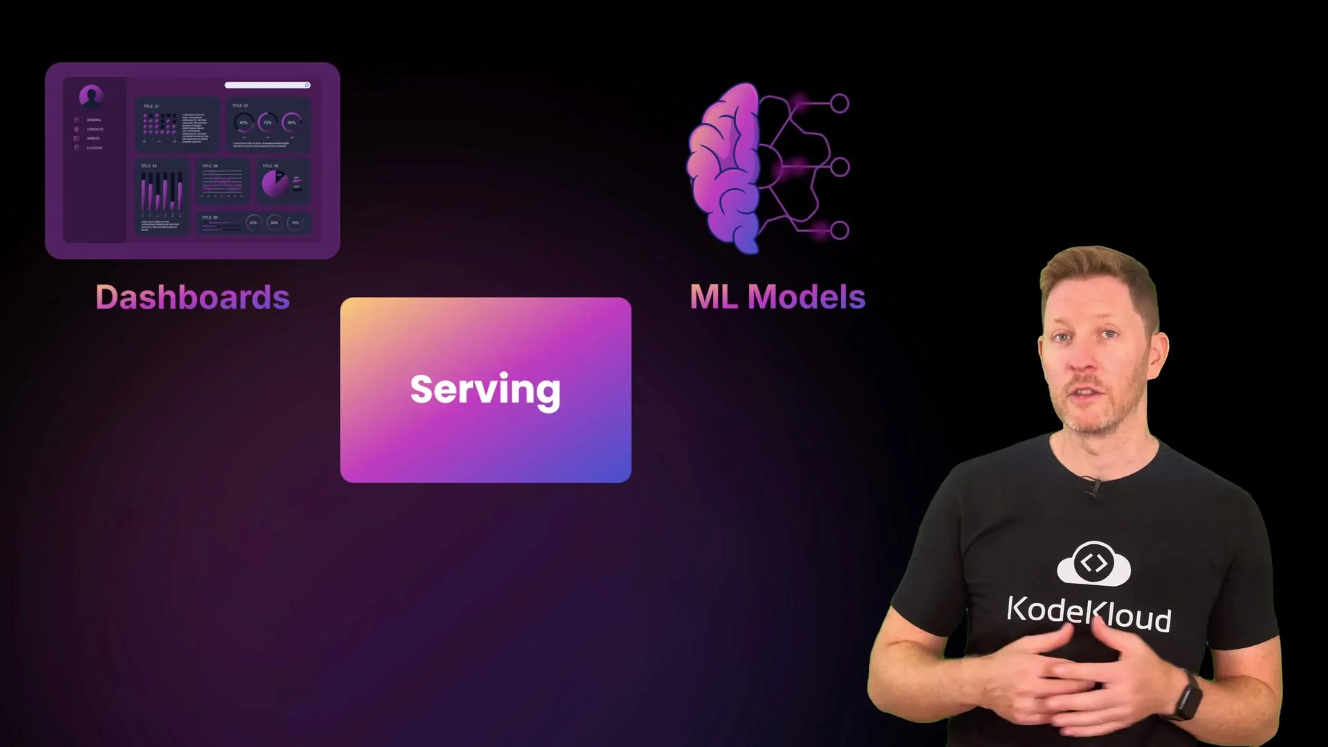 The image features a person wearing a KodeKloud t-shirt, alongside graphics labeled "Dashboards," "ML Models," and "Serving," illustrating concepts related to data and machine learning.
