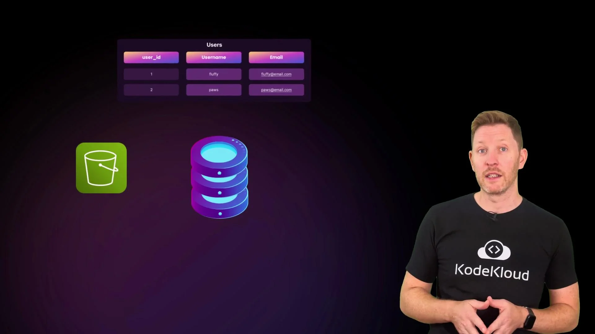 The image shows a person wearing a KodeKloud t-shirt, standing next to graphics of data storage symbols and a user table layout.