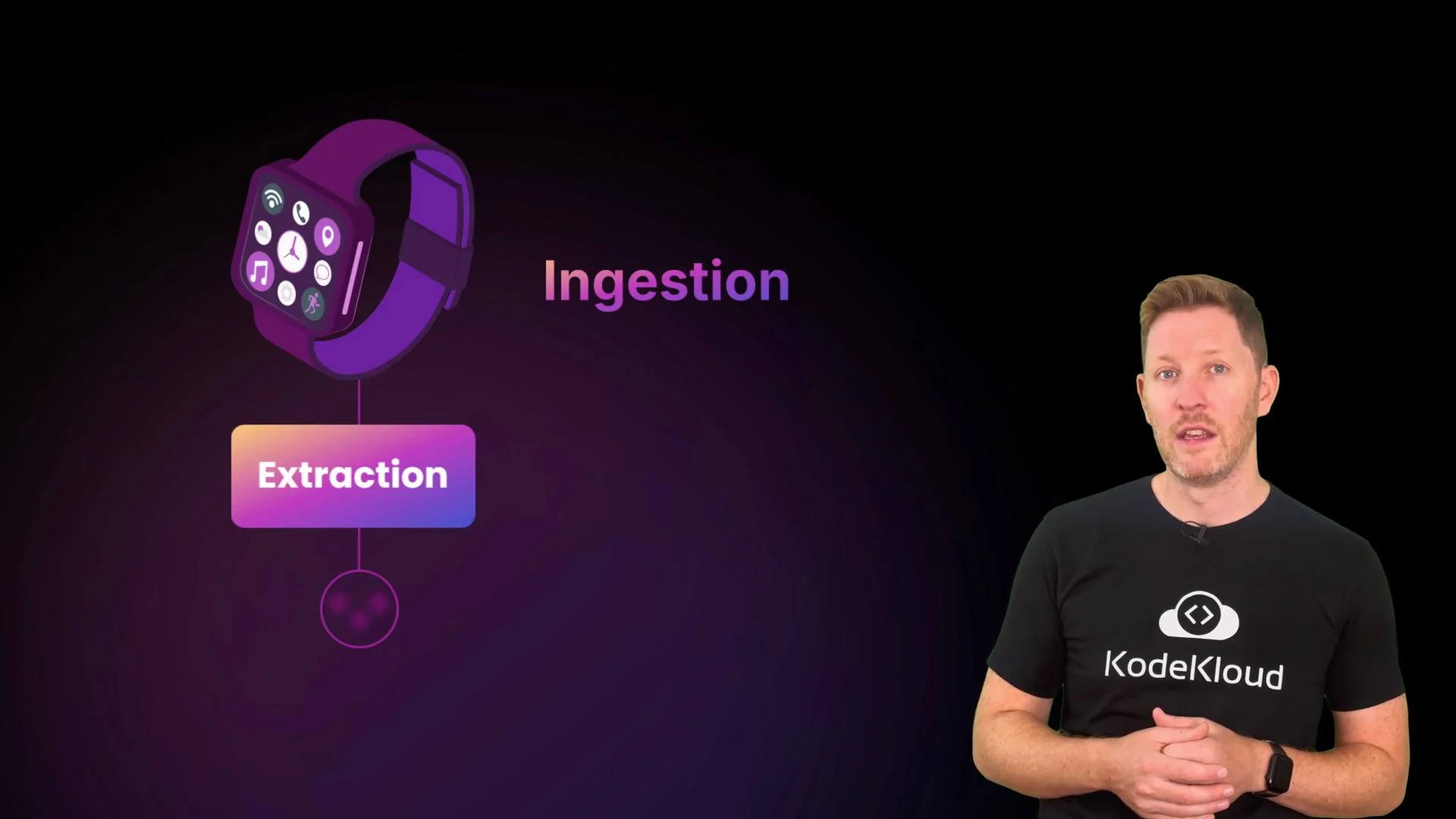 The image shows a person wearing a KodeKloud t-shirt standing next to an illustration of a smartwatch with labels "Ingestion" and "Extraction" on a dark background.