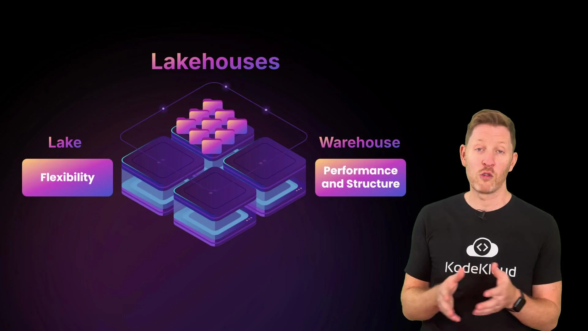 The image shows a diagram illustrating the concept of "Lakehouses," combining elements of both "Lake" for flexibility and "Warehouse" for performance and structure, alongside a person presenting.