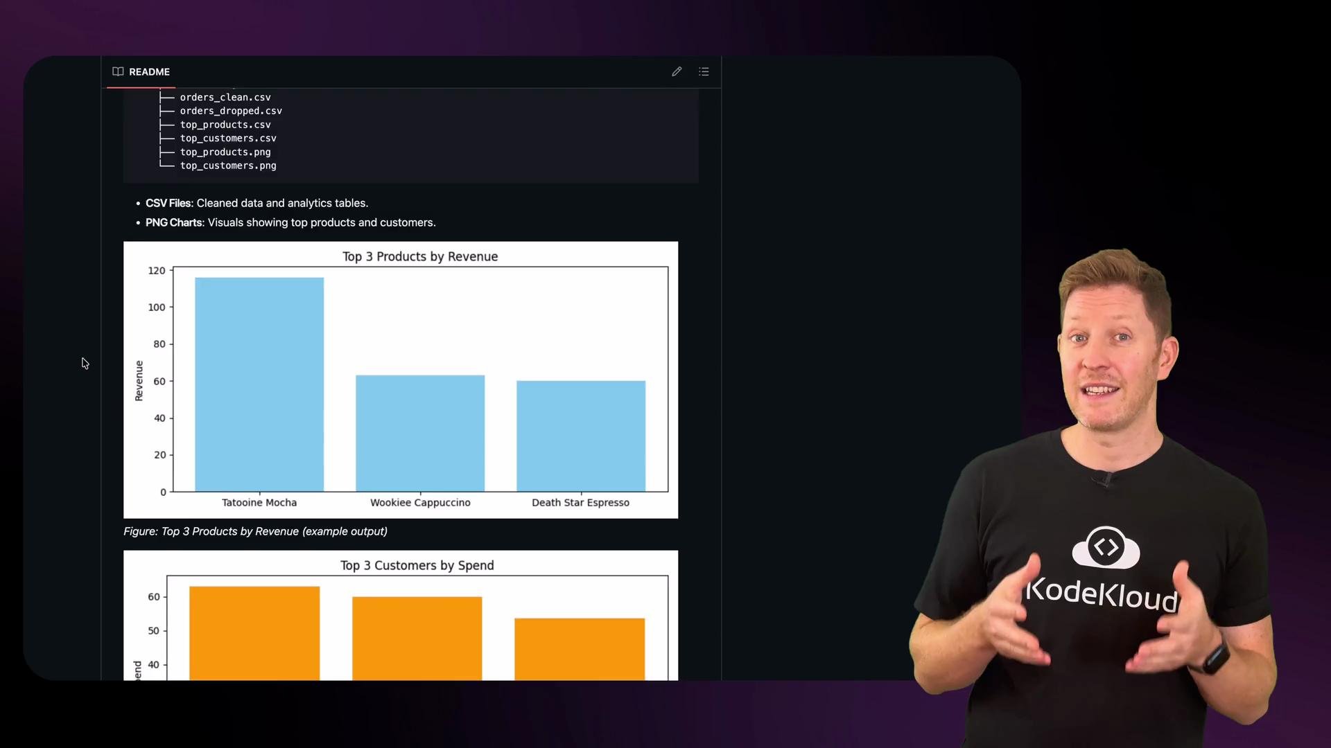 The image shows a person standing in front of a screen displaying a README file with CSV file listings and bar charts illustrating the top products by revenue and top customers by spend.