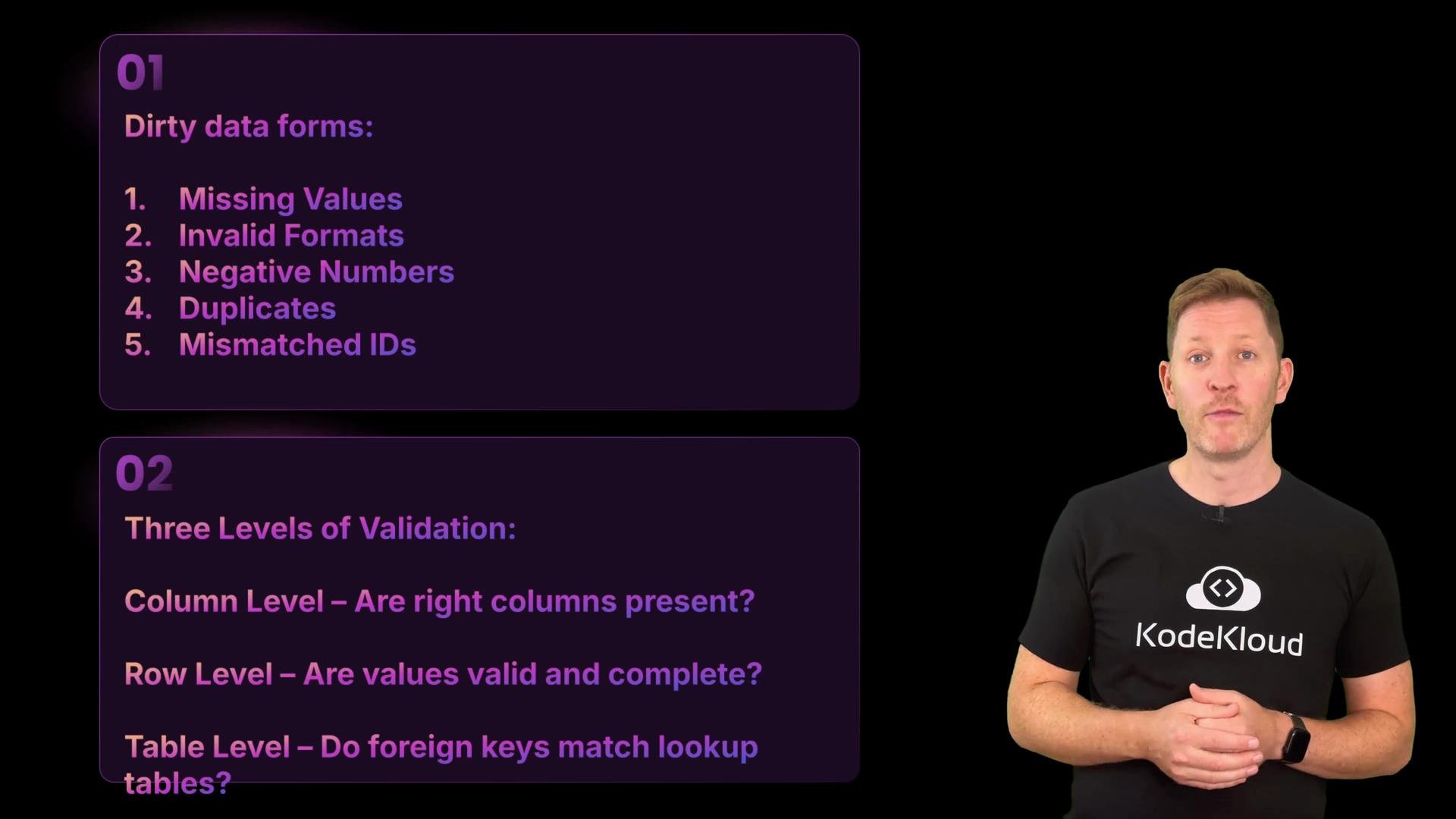 The image shows a man standing beside text boxes listing different forms of dirty data and levels of data validation. The text includes points on missing values, invalid formats, and validation at column, row, and table levels.