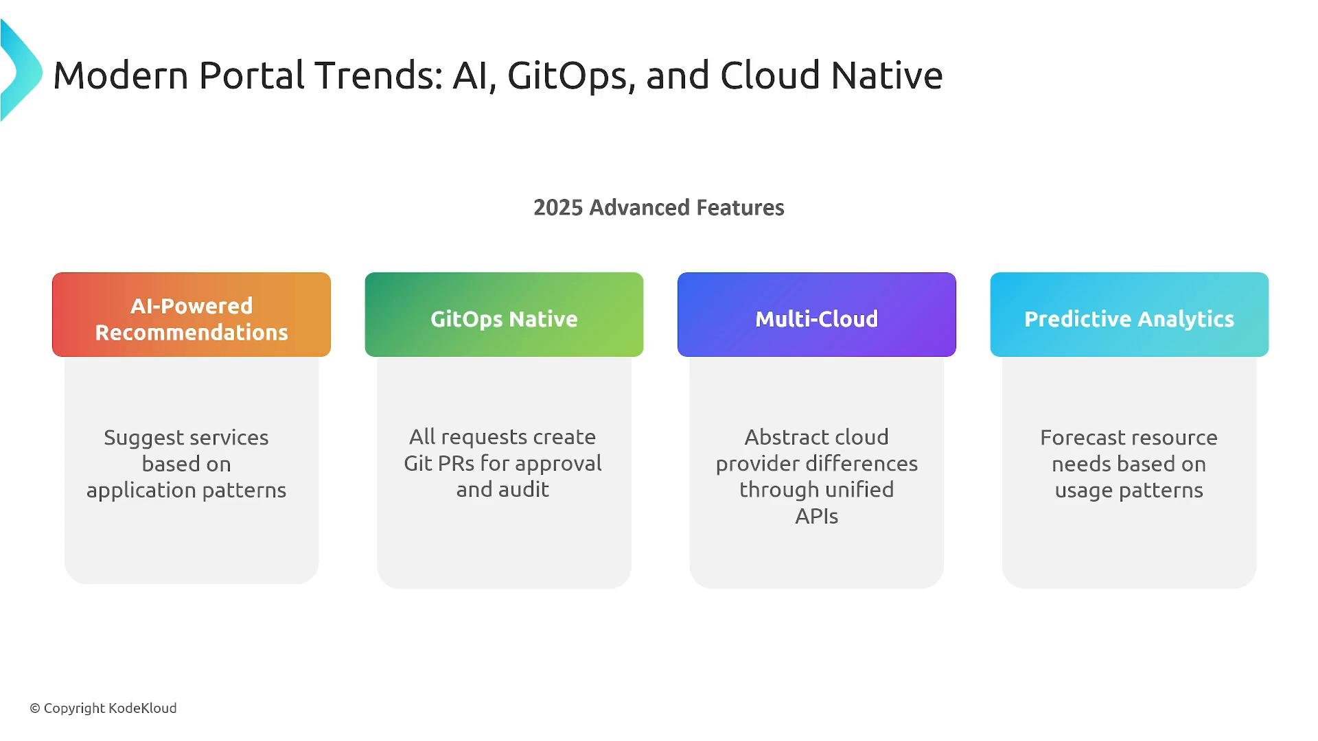 A presentation slide titled "Modern Portal Trends: AI, GitOps, and Cloud Native" listing 2025 advanced features. Four colored panels highlight AI-Powered Recommendations, GitOps Native, Multi-Cloud, and Predictive Analytics with brief descriptions of each.