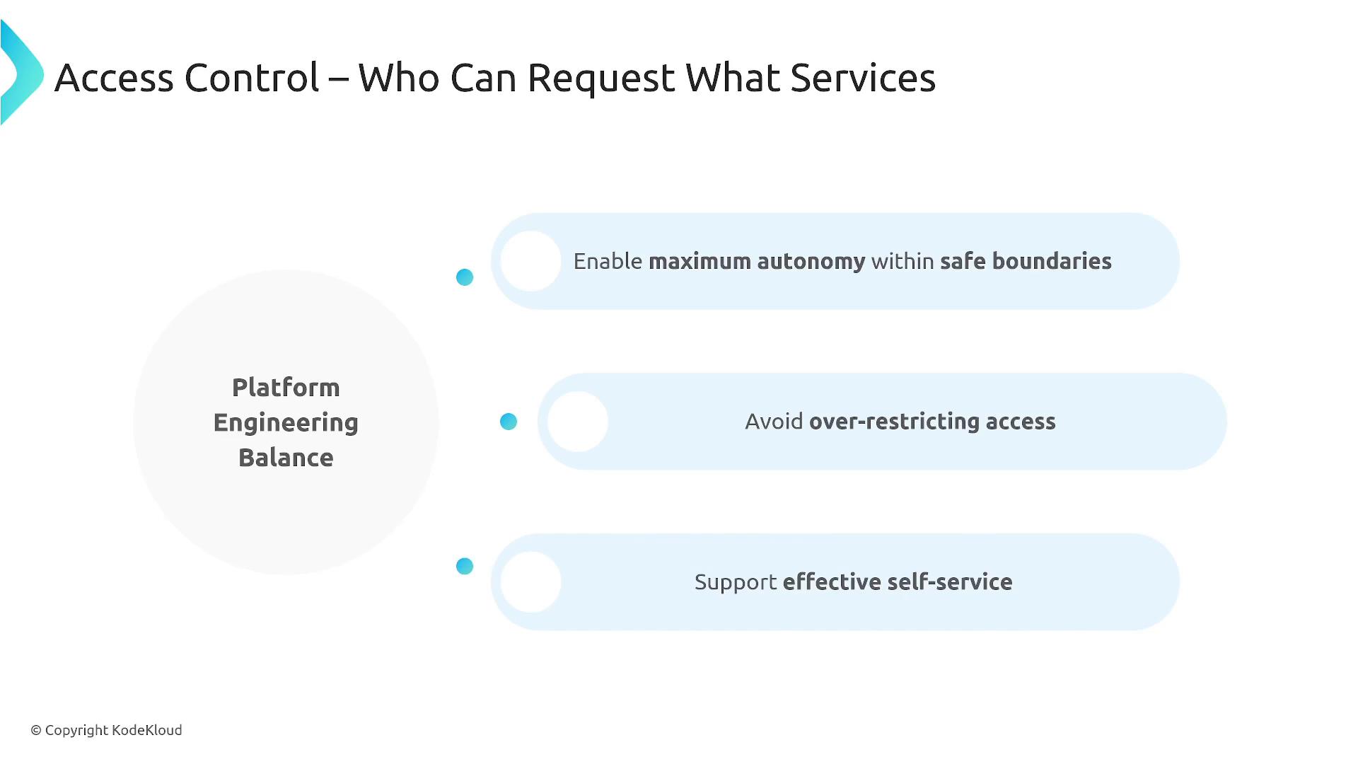 A presentation slide titled "Access Control – Who Can Request What Services" showing a "Platform Engineering Balance" circle. It lists three guidelines: enable maximum autonomy within safe boundaries, avoid over-restricting access, and support effective self-service.