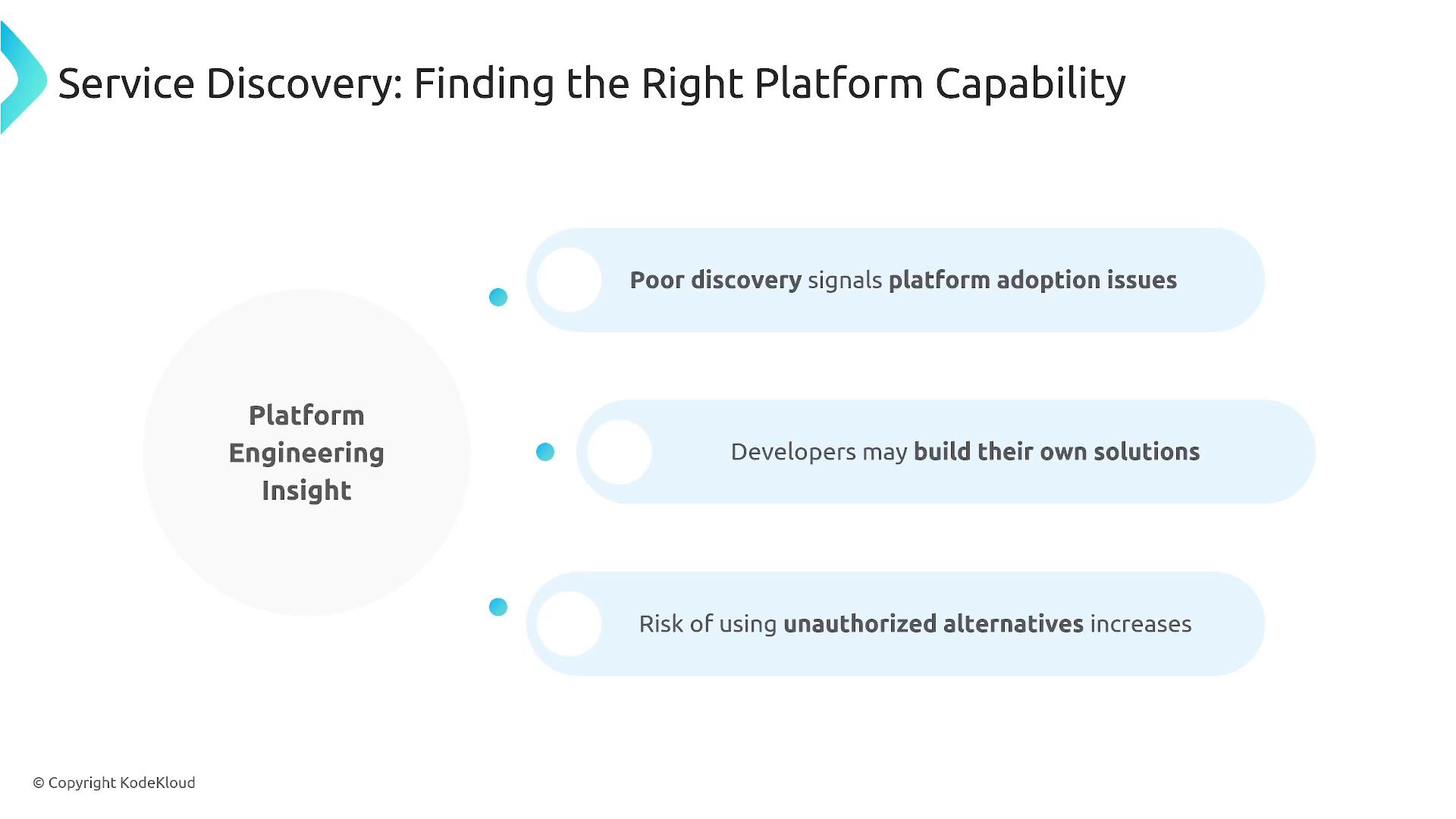 A slide titled "Service Discovery: Finding the Right Platform Capability" showing a "Platform Engineering Insight" bubble and three light-blue callouts that warn poor discovery can signal platform adoption issues, lead developers to build their own solutions, and increase the risk of unauthorized alternatives.