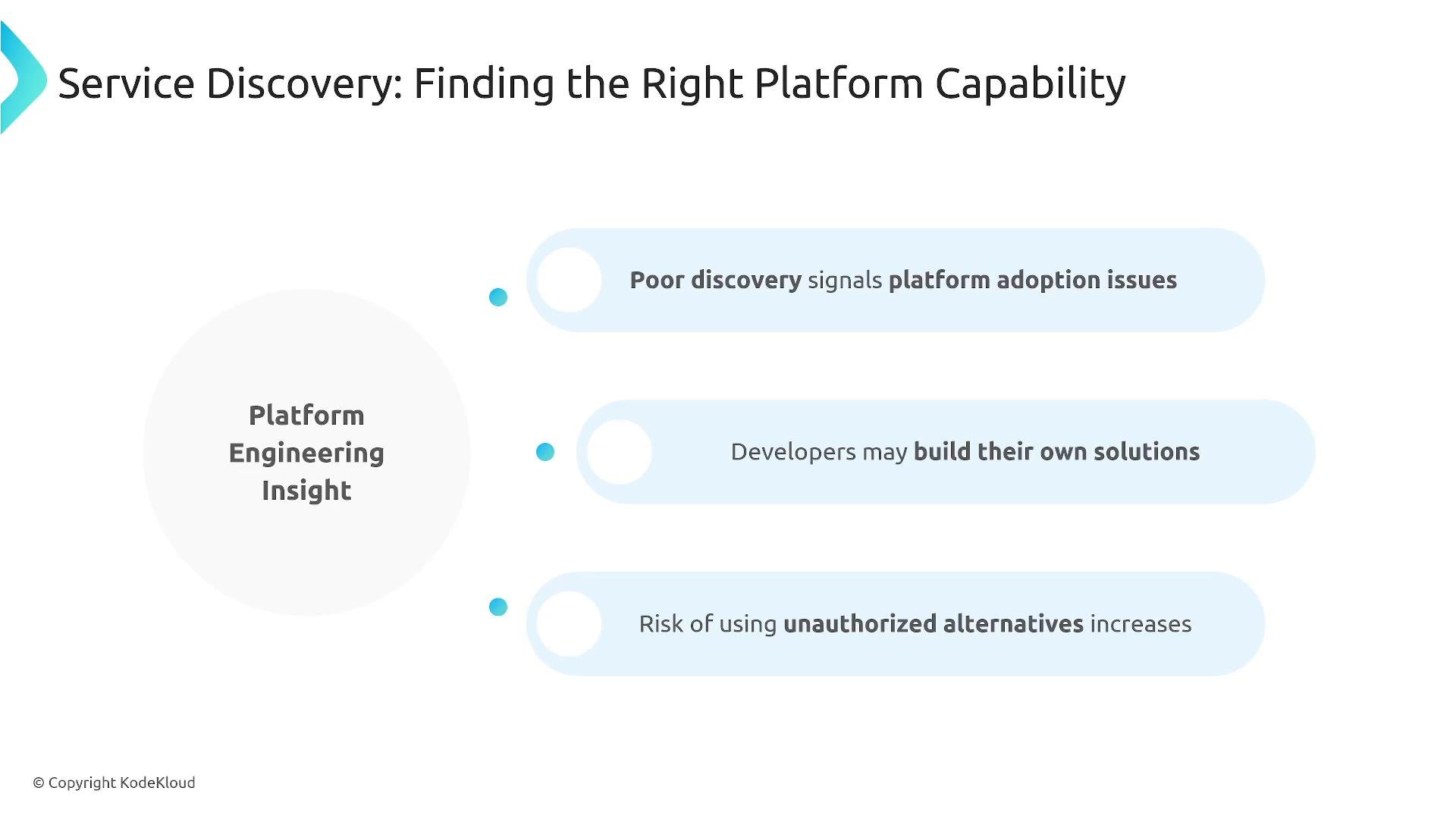 A slide titled "Service Discovery: Finding the Right Platform Capability" showing a "Platform Engineering Insight" bubble and three light-blue callouts that warn poor discovery can signal platform adoption issues, lead developers to build their own solutions, and increase the risk of unauthorized alternatives.