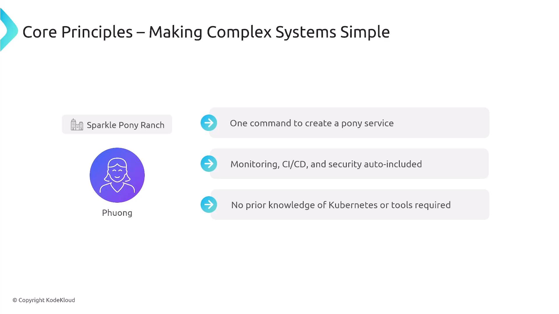 A presentation slide titled "Core Principles – Making Complex Systems Simple" showing an avatar labeled Phuong and a "Sparkle Pony Ranch" tag. It lists three points: one command to create a pony service; monitoring, CI/CD and security auto-included; and no prior Kubernetes knowledge required.