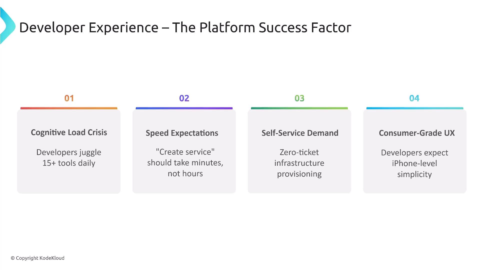 A slide titled "Developer Experience – The Platform Success Factor" showing four numbered challenge boxes. The boxes list: Cognitive Load Crisis (developers juggle 15+ tools), Speed Expectations (create service in minutes), Self-Service Demand (zero-ticket provisioning) and Consumer-Grade UX (iPhone-level simplicity).