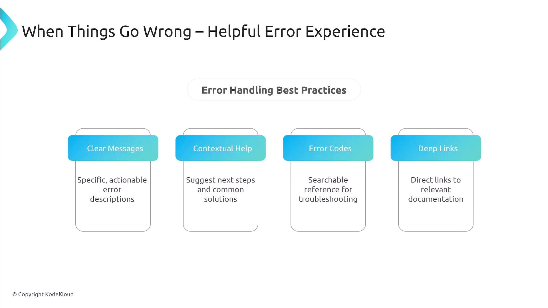 A presentation slide titled "When Things Go Wrong — Helpful Error Experience" showing "Error Handling Best Practices." It lists four items—Clear Messages, Contextual Help, Error Codes, and Deep Links—with brief descriptions of each.