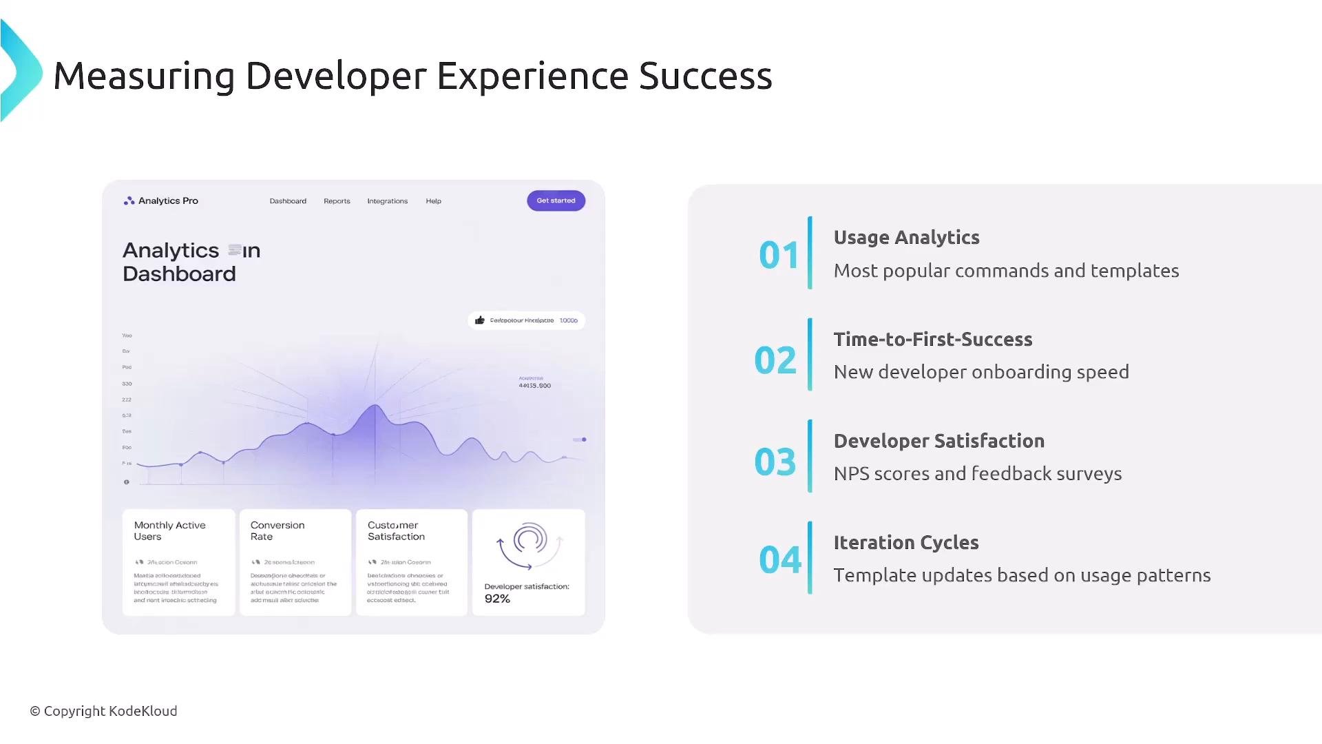 A presentation slide titled "Measuring Developer Experience Success" with an analytics dashboard mockup on the left. On the right is a numbered list of four metrics: Usage Analytics, Time-to-First-Success, Developer Satisfaction, and Iteration Cycles.