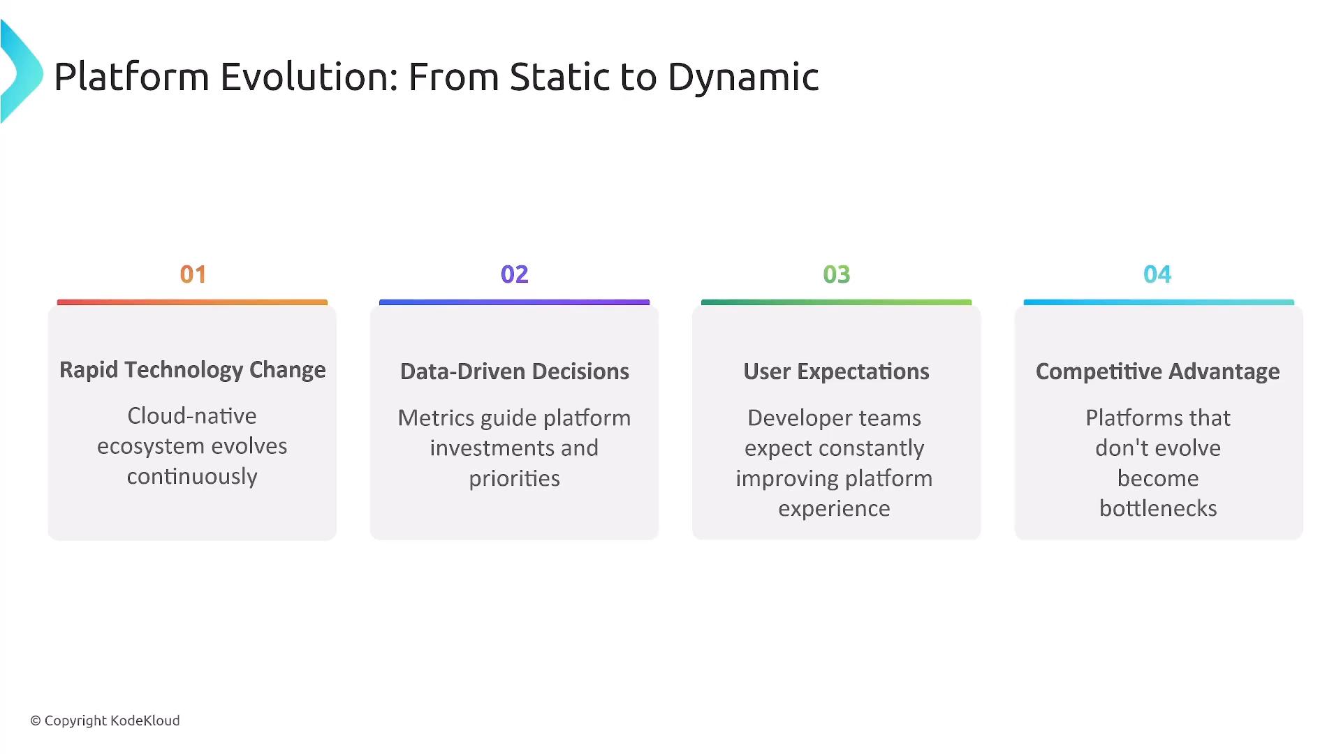 A presentation slide titled "Platform Evolution: From Static to Dynamic" showing four numbered pillars: Rapid Technology Change, Data-Driven Decisions, User Expectations, and Competitive Advantage. Each pillar has a brief note about cloud-native ecosystems evolving, metrics guiding investments, developers expecting continuous improvements, and platforms that don't evolve becoming bottlenecks.