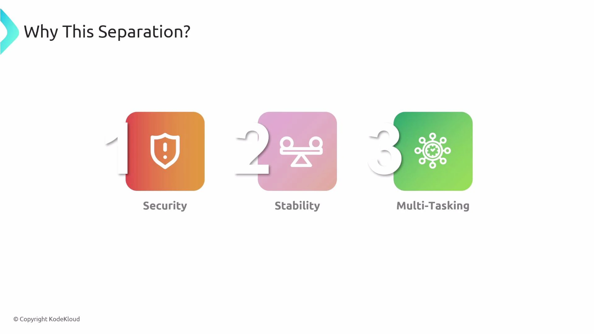 A slide titled "Why This Separation?" showing three numbered colored tiles labeled "Security," "Stability," and "Multi-Tasking" with corresponding icons. The tiles are orange, pink, and green gradients with large white numbers overlaid.
