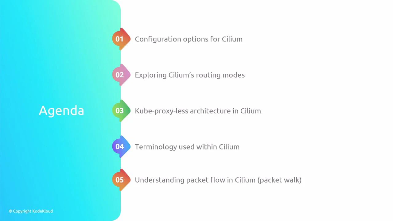 A presentation agenda slide with a vertical timeline of five numbered colored markers beside the word "Agenda." The items list Cilium topics: configuration options, routing modes, kube-proxy-less architecture, terminology, and understanding packet flow.
