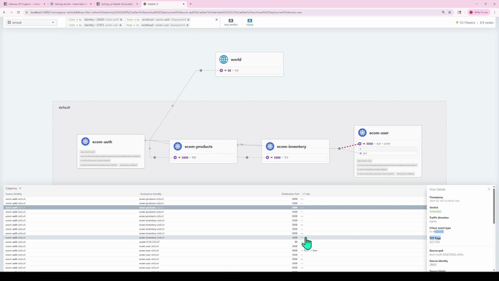 A Hubble UI screenshot showing a Kubernetes service graph for the "default" namespace with nodes labeled ecom-auth, ecom-products, ecom-inventory, ecom-user and an external "world" node connected by traffic arrows. A flows table is visible at the bottom and a right-side panel displays flow details (timestamp, verdict, TCP flags, etc.).