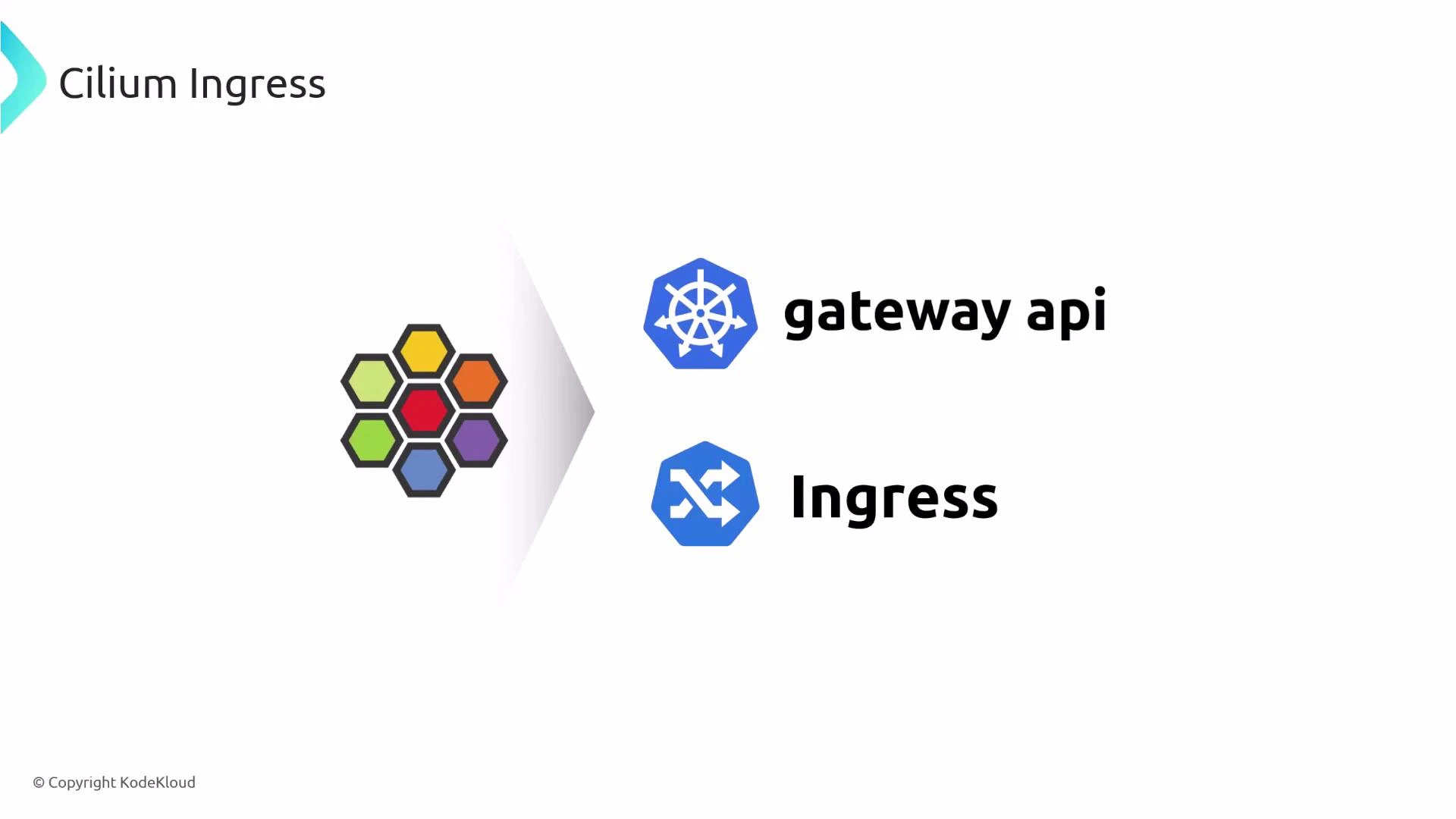 A slide titled "Cilium Ingress" showing a multicolored hexagon cluster on the left funneling to two Kubernetes icons on the right labeled "gateway api" and "Ingress." It illustrates Cilium routing or integration with the Gateway API and Ingress.