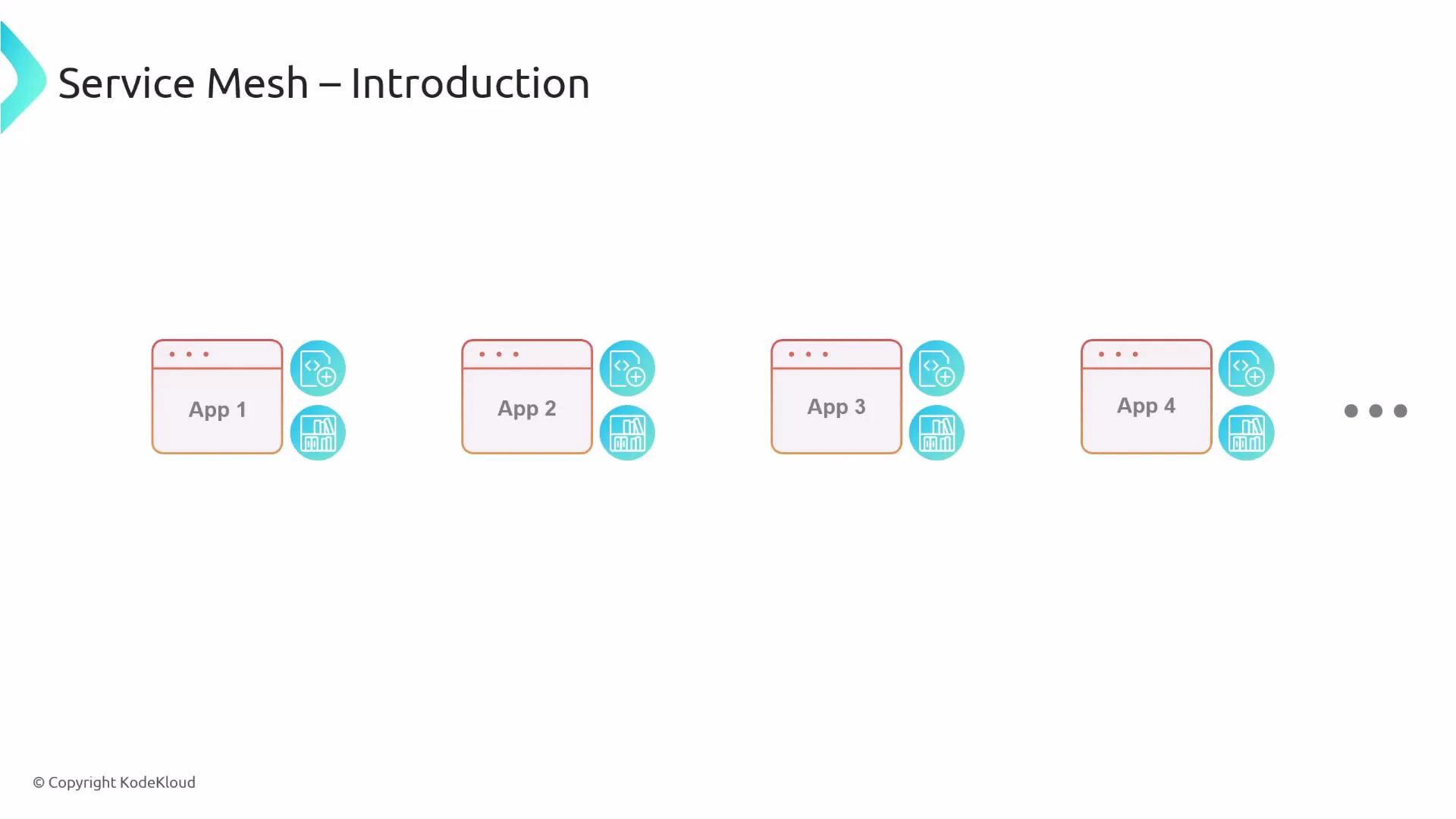 A slide titled "Service Mesh – Introduction" showing a row of app icons labeled App 1 through App 4, each paired with two small circular service/sidecar icons and an ellipsis indicating more apps. It visually represents multiple microservices with sidecar components in a service mesh.