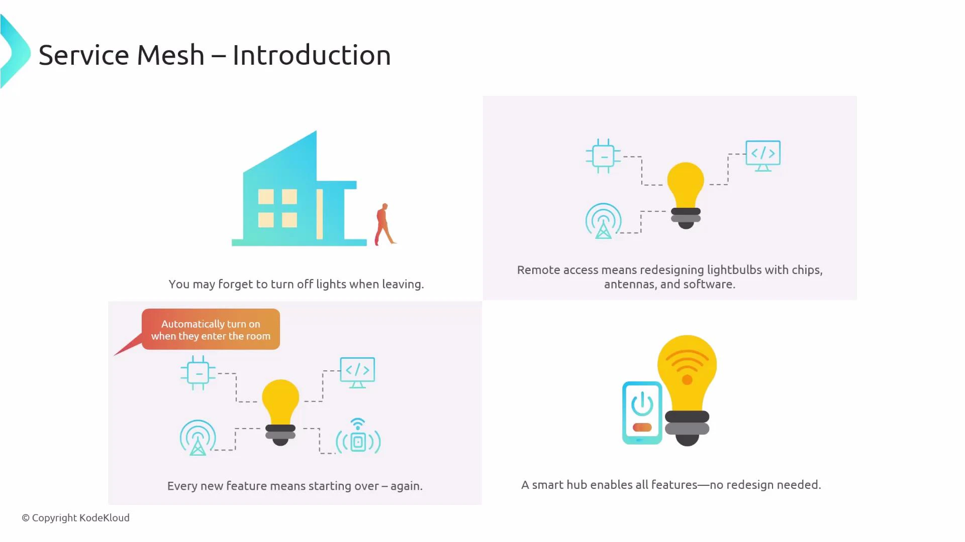 A presentation slide titled "Service Mesh – Introduction" with illustrations of a house, smart lightbulbs, chips, antennas, and a smartphone. It explains that adding remote features normally requires redesigning bulbs with chips and antennas, whereas a smart hub can enable features without redesign.