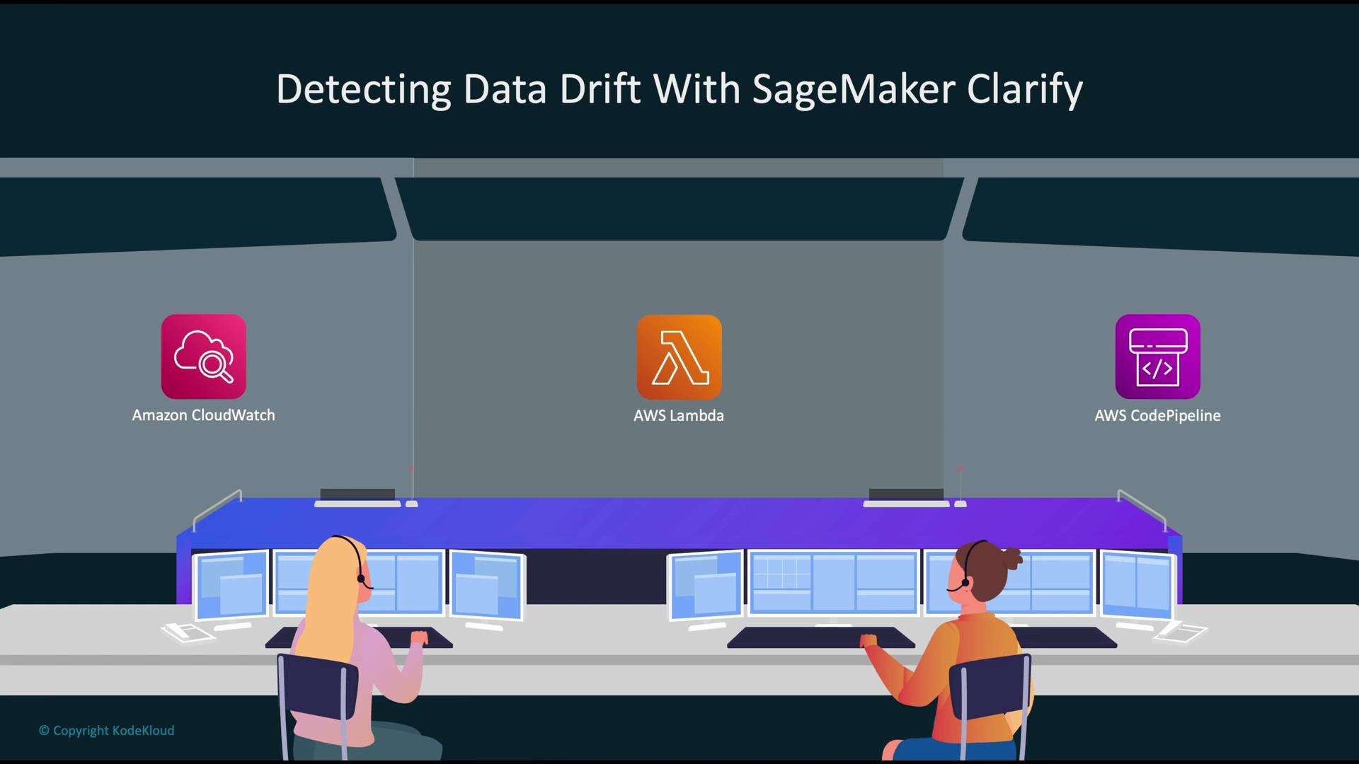 The image illustrates a control room setting with two people at desks monitoring screens, accompanied by logos for Amazon CloudWatch, AWS Lambda, and AWS CodePipeline. The text "Detecting Data Drift with SageMaker Clarify" is displayed at the top.