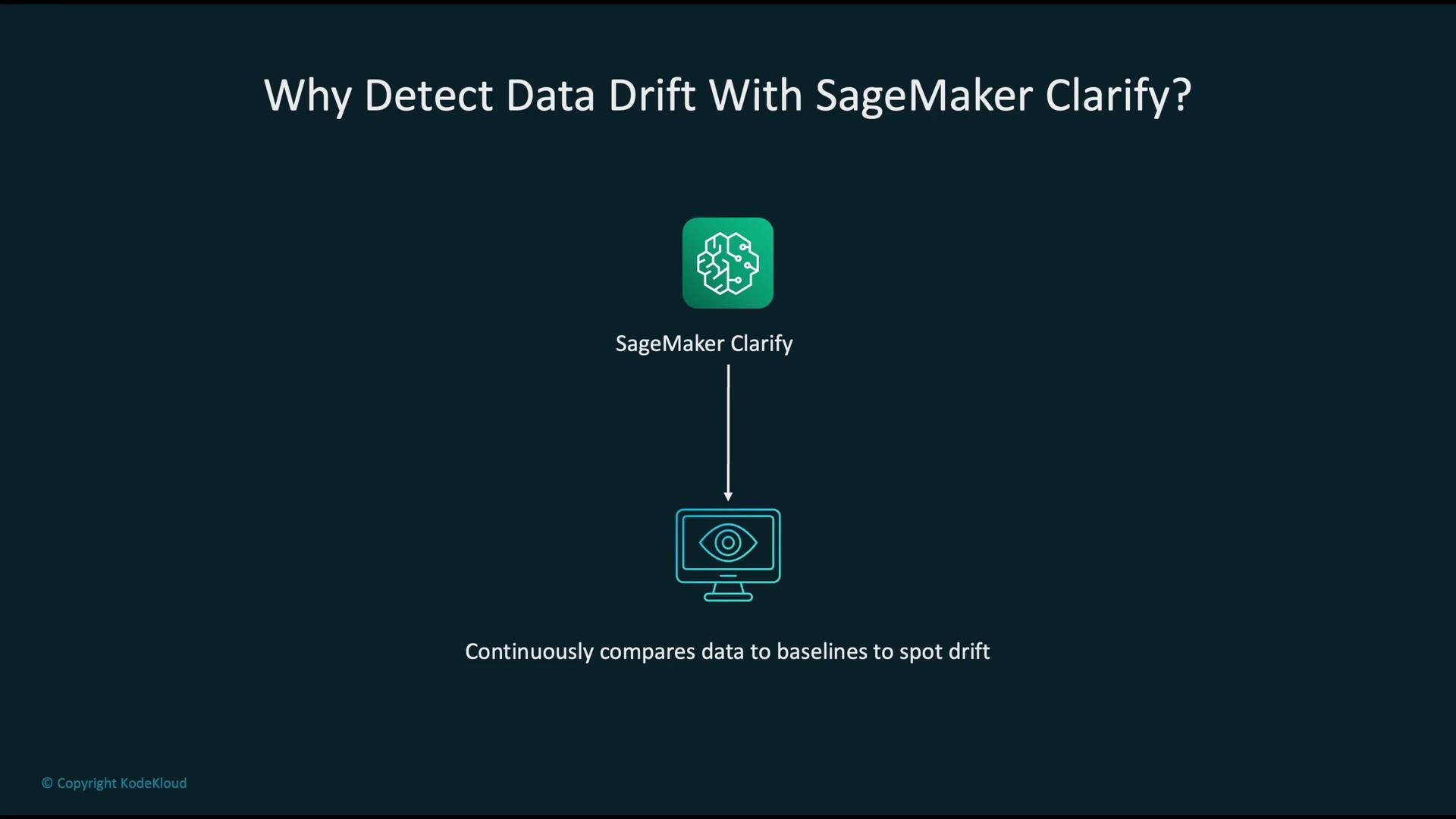 The image is about detecting data drift using SageMaker Clarify, which continuously compares data to baselines to spot drift.