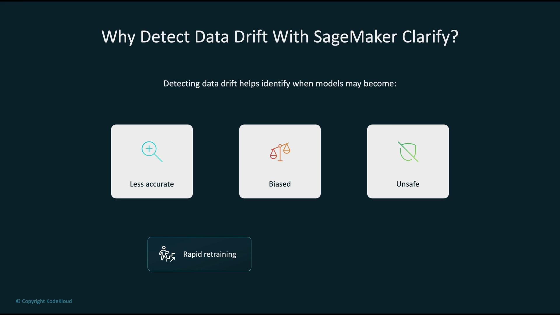 The image promotes detecting data drift with SageMaker Clarify, highlighting that it helps identify when models become less accurate, biased, or unsafe, and emphasizes rapid retraining.