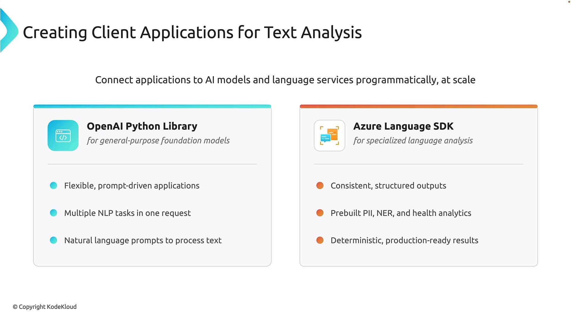 A presentation slide titled "Creating Client Applications for Text Analysis" comparing the OpenAI Python Library and the Azure Language SDK. It lists features for each (e.g., flexible prompt-driven applications and multiple NLP tasks for OpenAI, versus consistent structured outputs and prebuilt PII/NER analytics for Azure).
