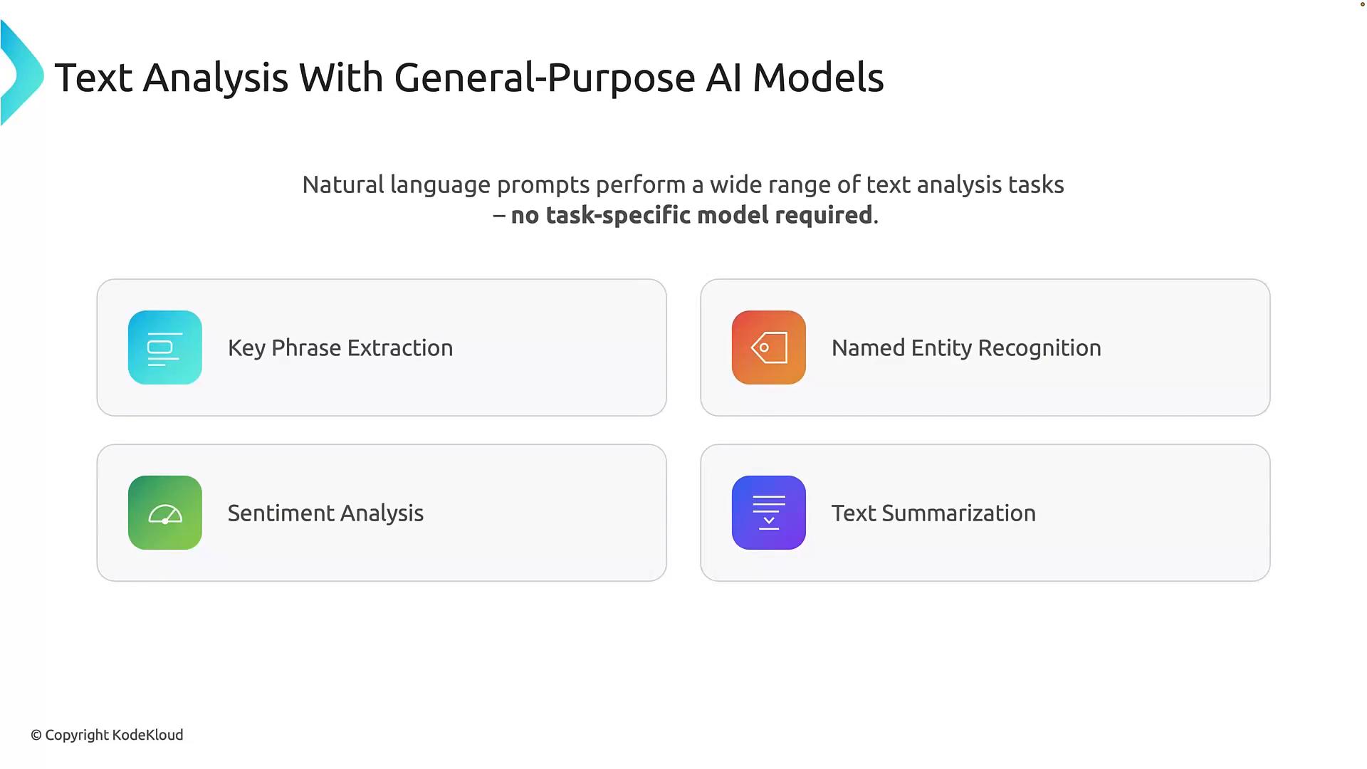 A slide titled "Text Analysis With General-Purpose AI Models" that says natural language prompts can handle text analysis without task-specific models. Four labeled boxes list Key Phrase Extraction, Named Entity Recognition, Sentiment Analysis, and Text Summarization with colorful icons.