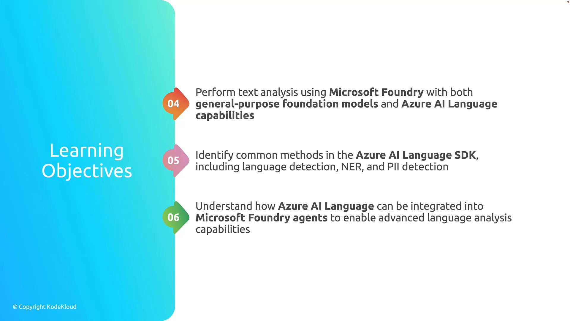 A presentation slide titled "Learning Objectives" with a blue gradient left panel and three numbered objectives on the right. The objectives describe using Microsoft Foundry and Azure AI Language (foundation models, SDK features like language detection, NER, PII detection, and agent integration).