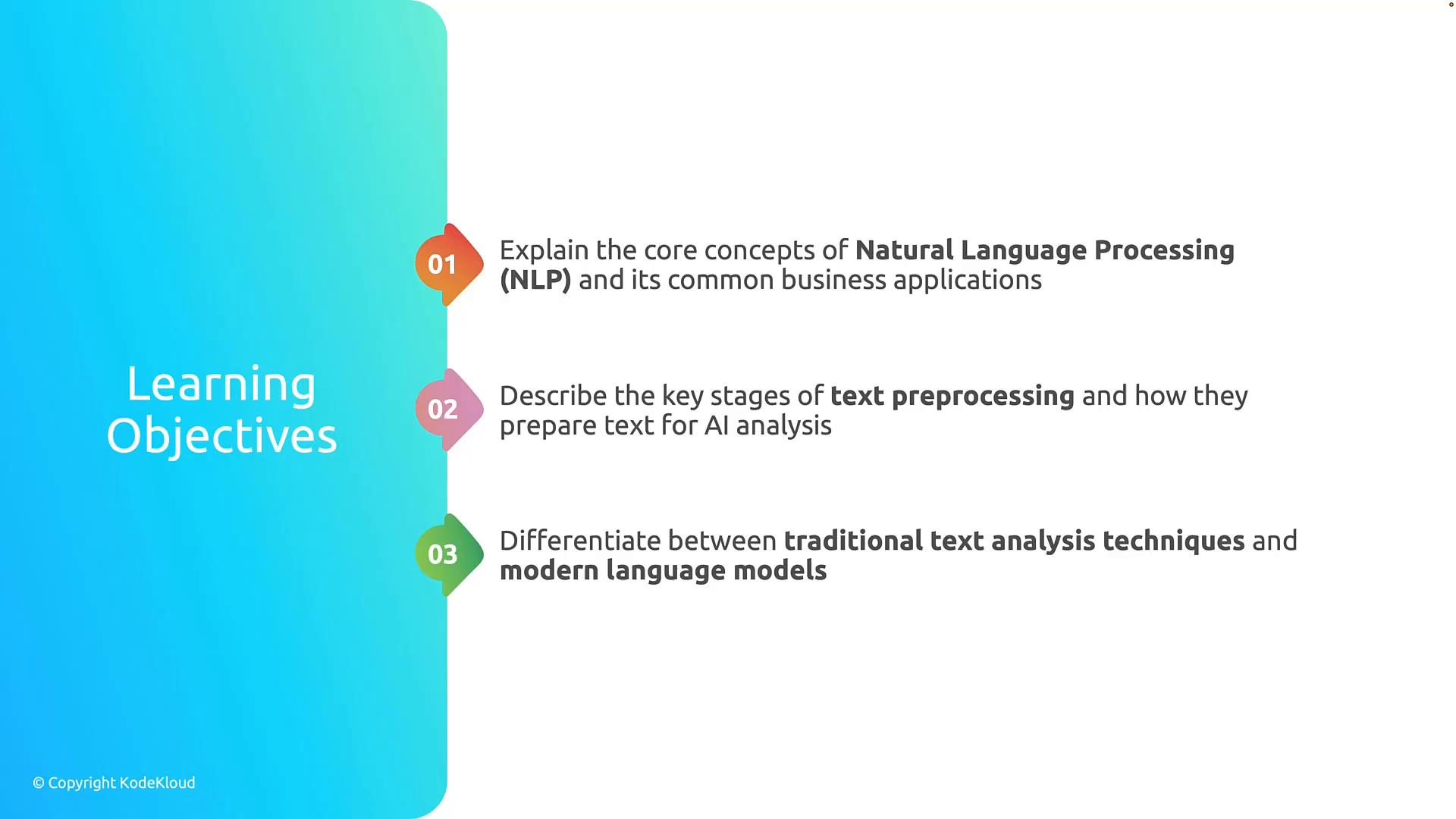 A presentation slide titled "Learning Objectives" with three numbered items. They list goals to explain core concepts of Natural Language Processing (NLP) and business uses, describe text preprocessing stages for AI, and differentiate traditional text analysis techniques from modern language models.