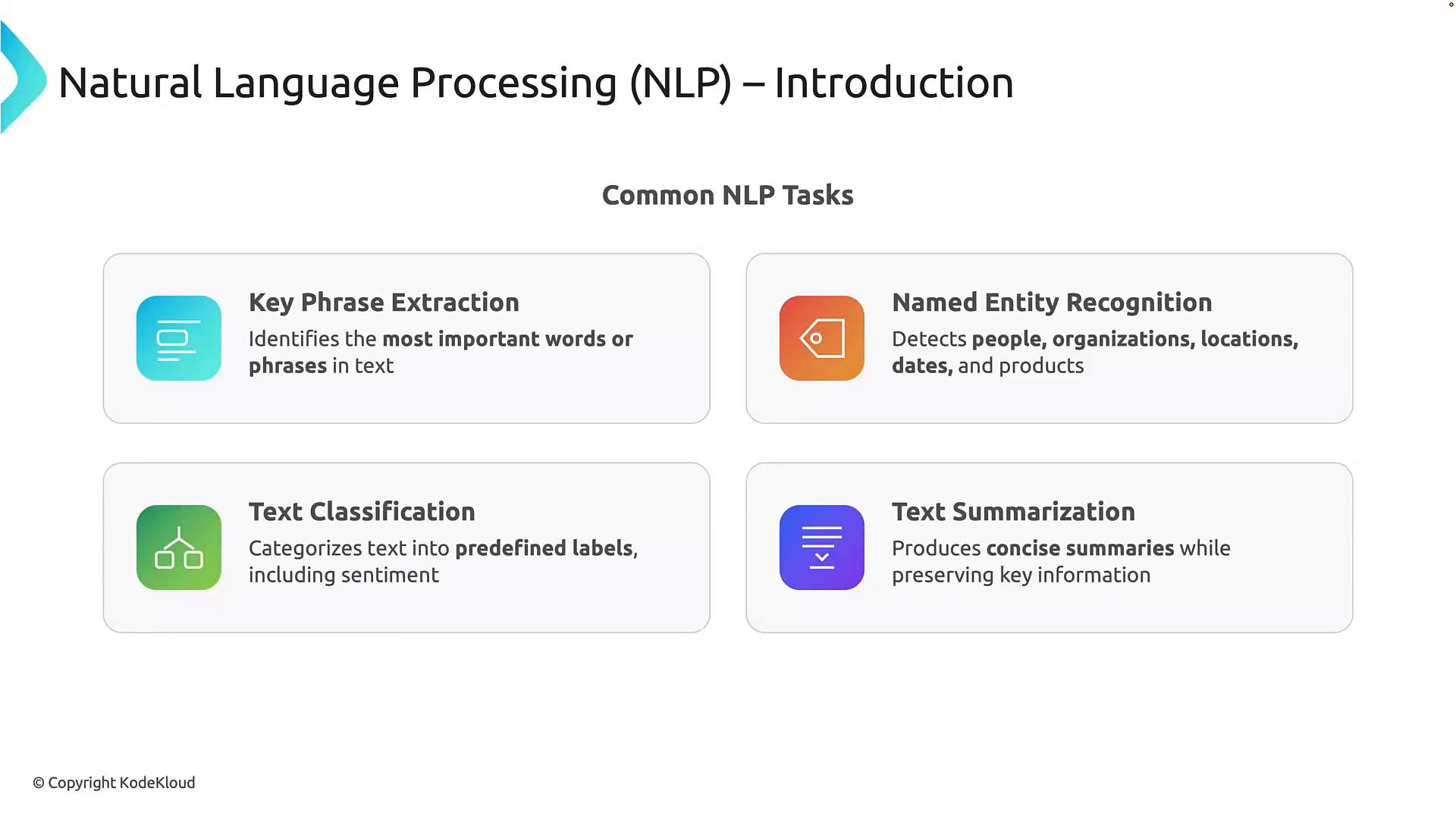 A slide titled "Natural Language Processing (NLP) – Introduction." It lists four common NLP tasks—Key Phrase Extraction, Named Entity Recognition, Text Classification, and Text Summarization—with short descriptions and icons.