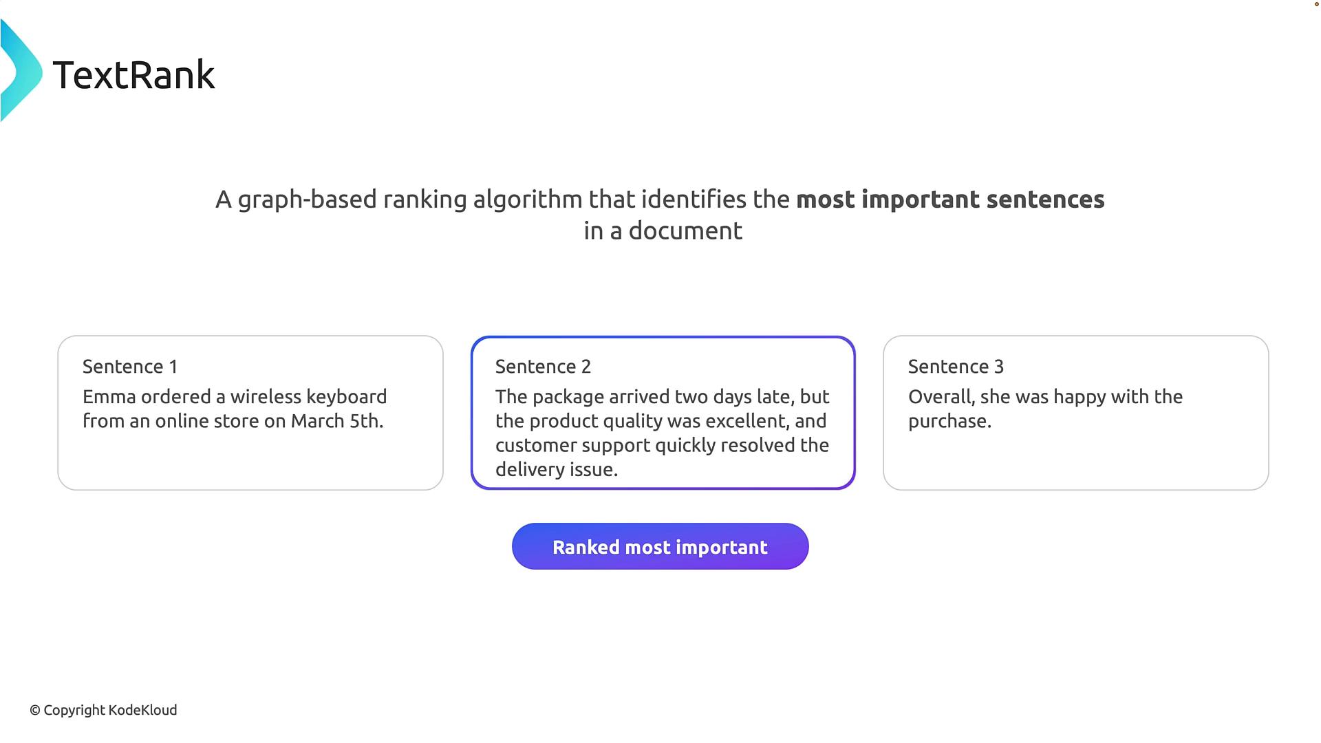 A slide titled "TextRank" describing a graph-based algorithm that identifies the most important sentences, with three example sentence boxes. The middle box—about a package arriving late but good product quality and resolved delivery— is highlighted as ranked most important.