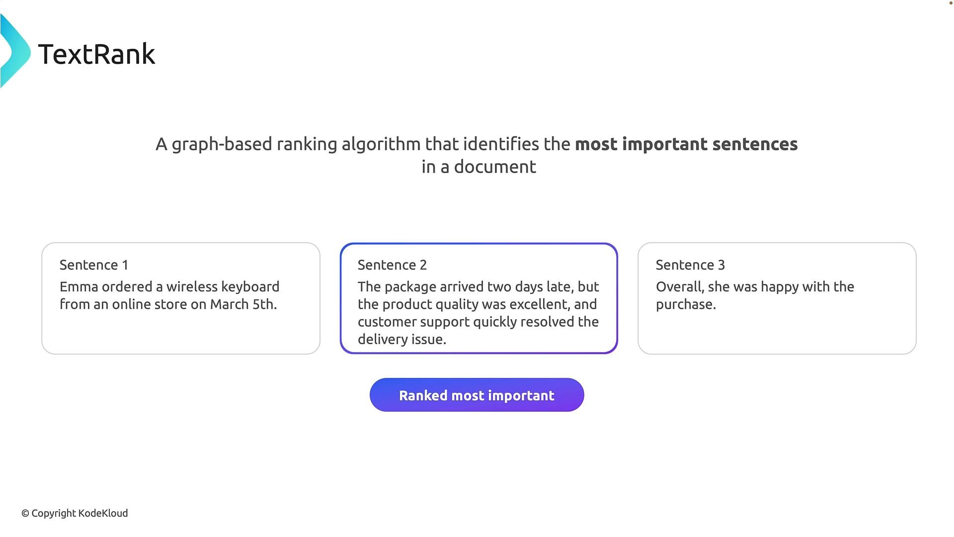 A slide titled "TextRank" describing a graph-based algorithm that identifies the most important sentences, with three example sentence boxes. The middle box—about a package arriving late but good product quality and resolved delivery— is highlighted as ranked most important.