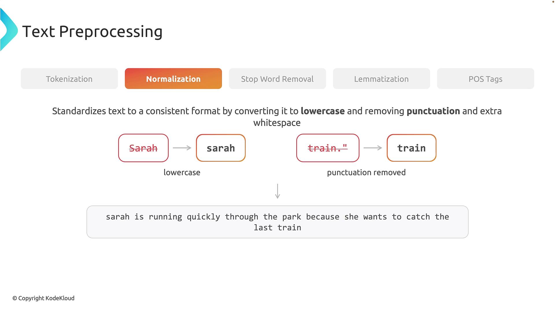 A presentation slide about text preprocessing highlighting the normalization step, showing conversion to lowercase and removal of punctuation. Examples show "Sarah" → "sarah" and "train." → "train", plus a normalized example sentence.