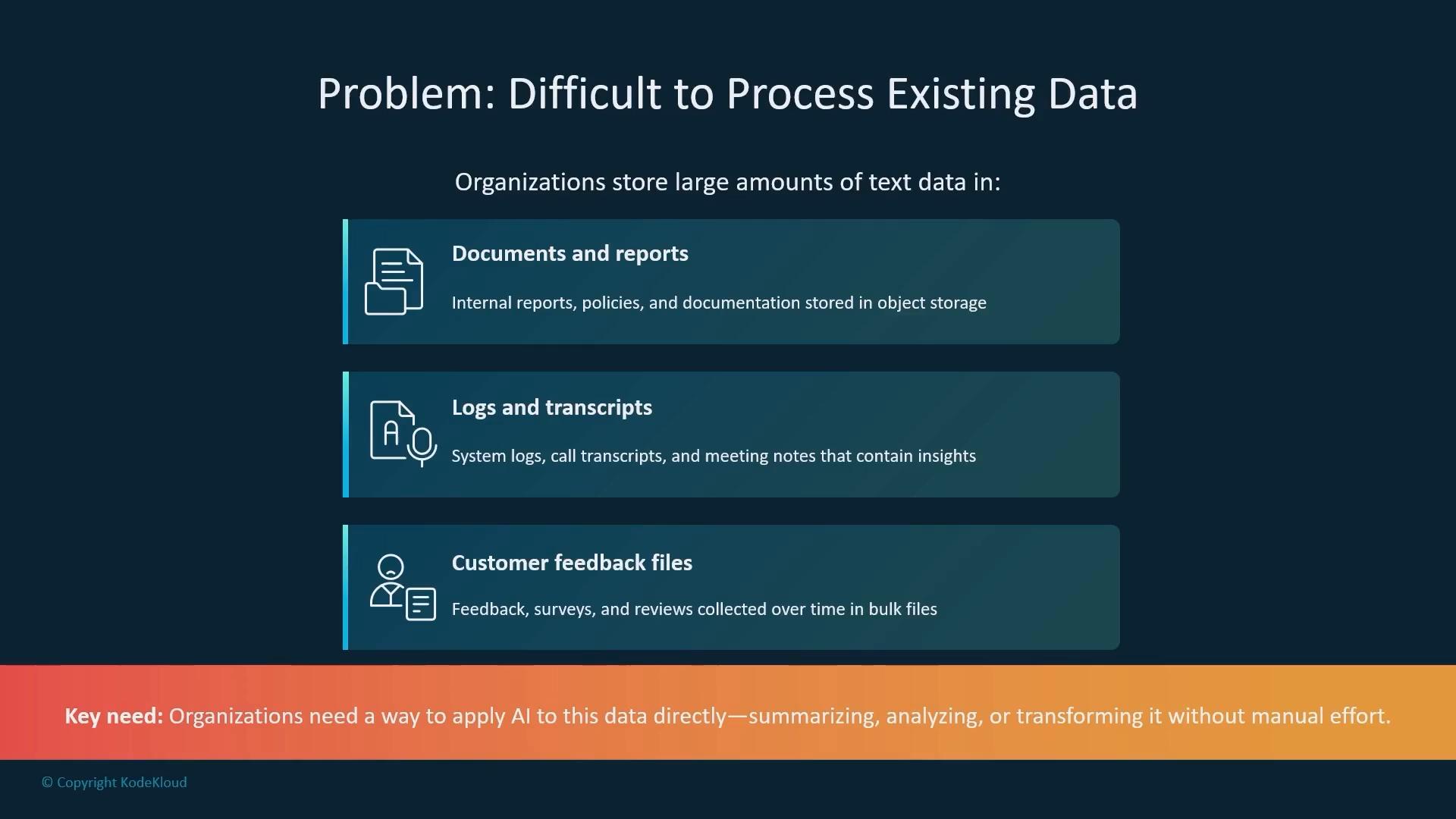 A slide titled "Problem: Difficult to Process Existing Data" that lists three types of stored text data—documents and reports, logs and transcripts, and customer feedback files—and briefly describes each. A highlighted footer notes the key need for organizations to apply AI to summarize, analyze, or transform this data without manual effort.