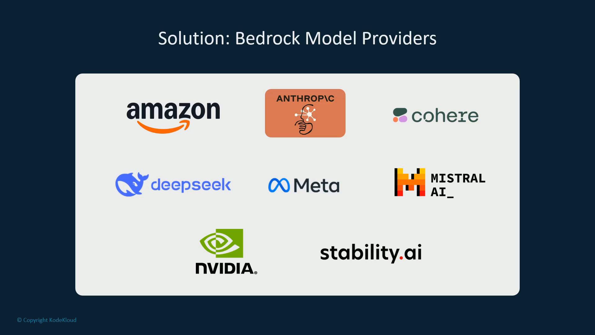 A presentation slide titled "Solution: Bedrock Model Providers." It shows logos of model providers including Amazon, Anthropic, Cohere, Deepseek, Meta, Mistral AI, NVIDIA and stability.ai.