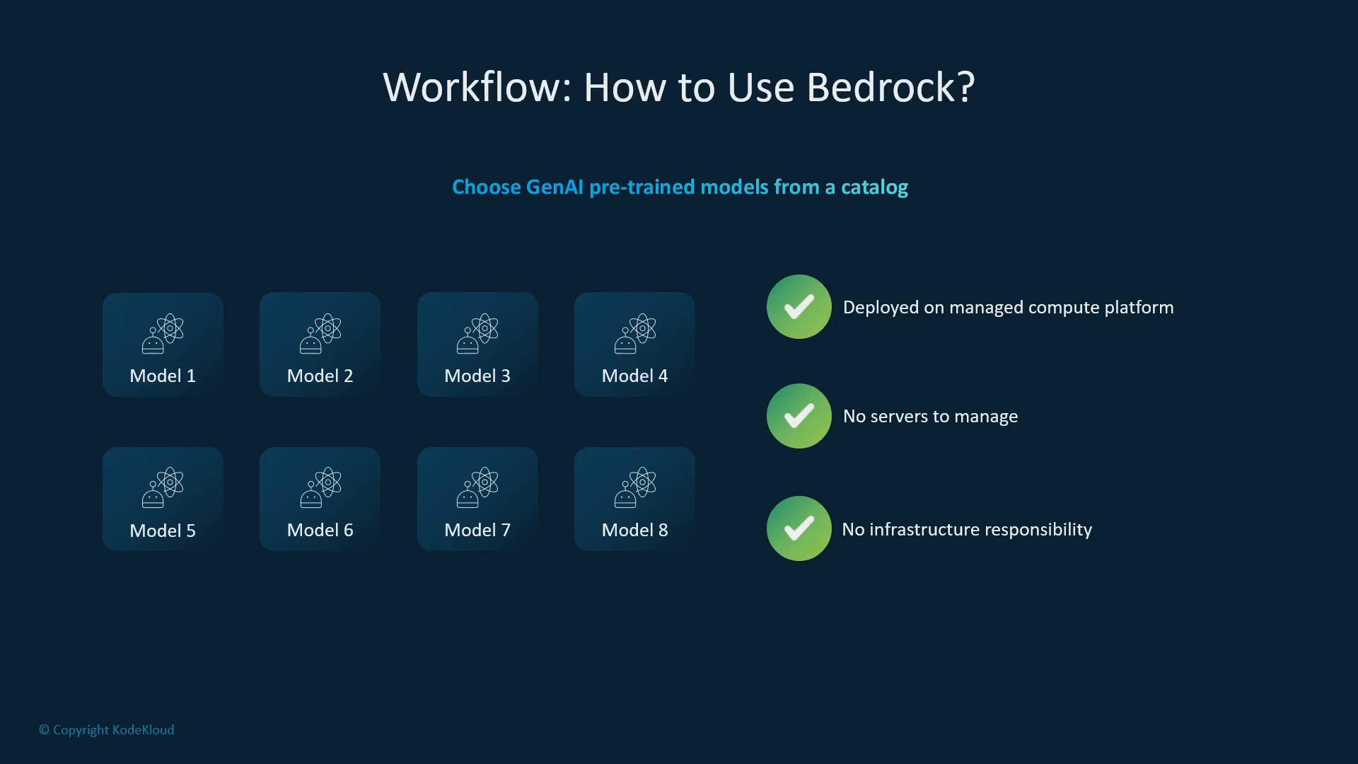 A presentation slide titled "Workflow: How to Use Bedrock?" showing a catalog of eight GenAI model tiles on the left. On the right are three green checkmarks with benefits: "Deployed on managed compute platform," "No servers to manage," and "No infrastructure responsibility."