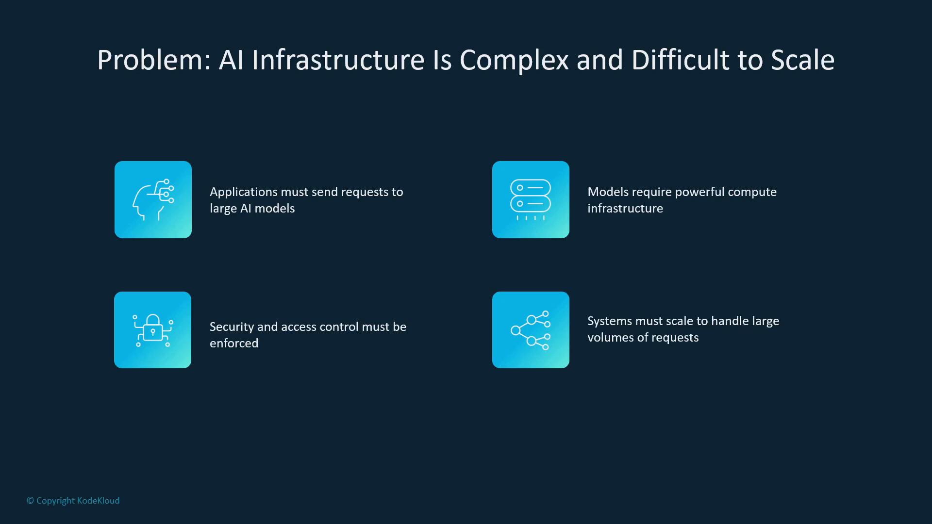 A slide titled "Problem: AI Infrastructure Is Complex and Difficult to Scale" that lists four issues with matching icons: applications must send requests to large AI models, models require powerful compute infrastructure, security and access control must be enforced, and systems must scale to handle large volumes of requests.