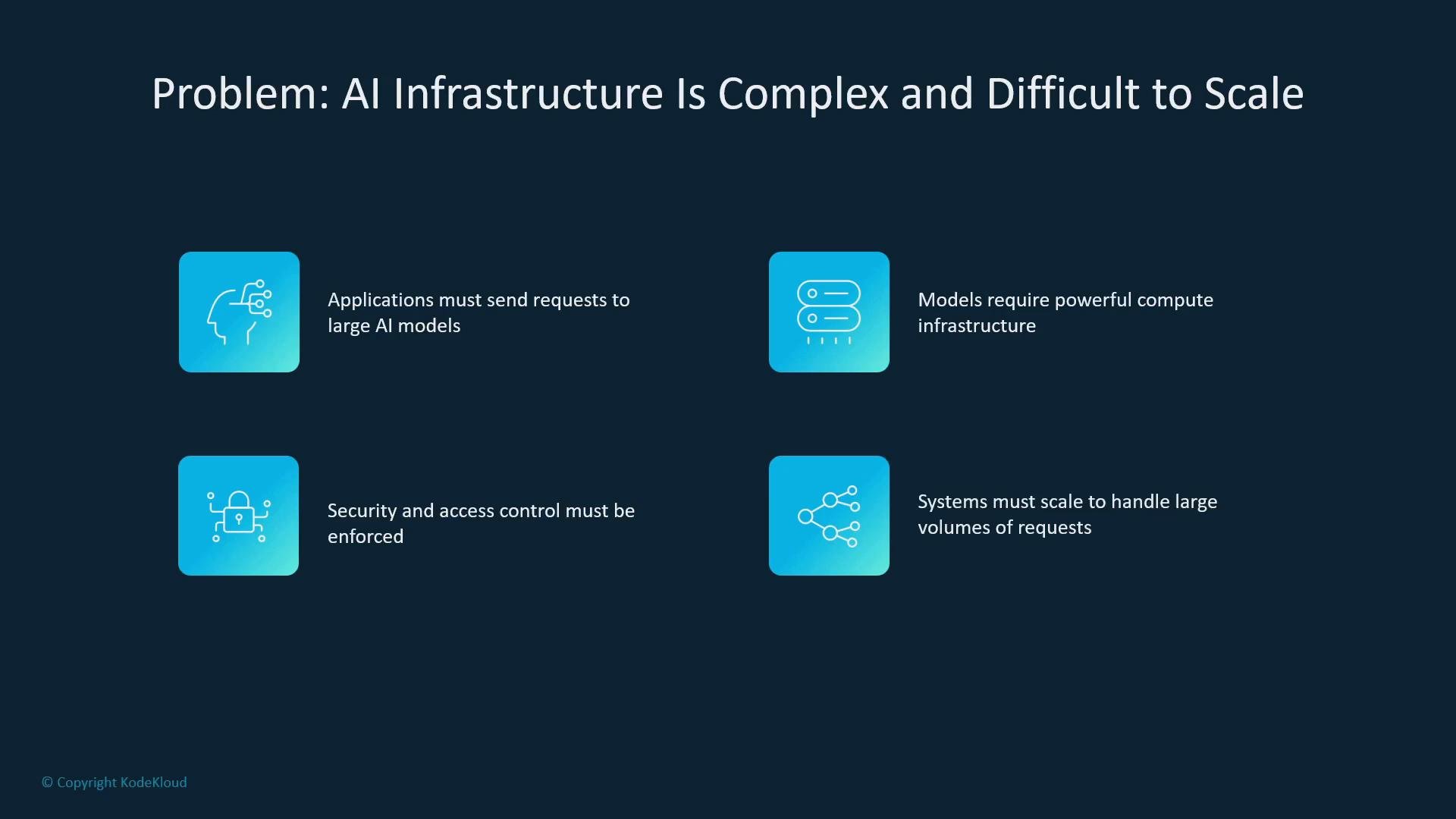 A slide titled "Problem: AI Infrastructure Is Complex and Difficult to Scale" that lists four issues with matching icons: applications must send requests to large AI models, models require powerful compute infrastructure, security and access control must be enforced, and systems must scale to handle large volumes of requests.