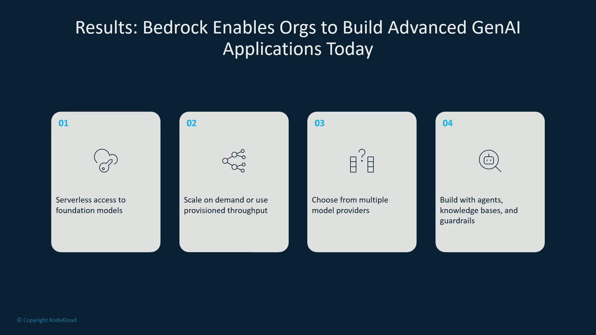 A dark-blue presentation slide titled "Results: Bedrock Enables Orgs to Build Advanced GenAI Applications Today" with four numbered cards. Each card highlights a feature: serverless access to foundation models, scalable or provisioned throughput, choice of multiple model providers, and building with agents, knowledge bases, and guardrails.